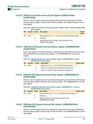 UM10139

Philips Semiconductors
Volume 1

Chapter 14: USB Device Controller

14.8.22 USB End of Transfer Interrupt Set register (USBEoTIntSet 0xE009 00A8)
Writing 1 into the register will set the corresponding interrupt from the End of Transfer
Interrupt Status register. Writing 0 will not have any effect. The USBEoTIntSet is a write
only register.
Table 218: USB End of Transfer Interrupt Set register (USBEoTIntSet - address 0xE009 00A8)
bit description
Bit

Symbol

31:0

Value

Description

EPxx

Reset
value

Set endpoint xx (0 ≤ xx ≤ 31) End of Transfer Interrupt request.

0

0

Ne effect.

1

Set the EPxx End of Transfer Interrupt request in the
USBEoTIntSt register.

14.8.23 USB New DD Request Interrupt Status register (USBNDDRIntSt 0xE009 00AC)
A bit in this register is set when a transfer is requested from the USB device and no valid
DD is detected for the corresponding endpoint. The USBNDDRIntSt is a read only
register.
Table 219: USB New DD Request Interrupt Status register (USBNDDRIntSt - address
0xE009 00AC) bit description
Bit

Symbol

31:0

Value

EPxx

Description

Reset value

Endpoint xx (0 ≤ xx ≤ 31) new DD interrupt request.

0

0

There is no new DD interrupt request for endpoint xx.

1

There is a new DD interrupt request for endpoint xx.

14.8.24 USB New DD Request Interrupt Clear register (USBNDDRIntClr 0xE009 00B0)
Writing 1 into the register will clear the corresponding interrupt from the New DD Request
Interrupt Status register. Writing 0 will not have any effect. The USBNDDRIntClr is a write
only register.
Table 220: USB New DD Request Interrupt Clear register (USBNDDRIntClr - address
0xE009 00B0) bit description
Bit

Symbol

Value

Description

Reset value

Clear endpoint xx (0 ≤ xx ≤ 31) new DD interrupt request. 0

31:0 EPxx
0

Ne effect.

1

Clear the EPxx new DD interrupt request in the
USBNDDRIntSt register.

14.8.25 USB New DD Request Interrupt Set register (USBNDDRIntSet 0xE009 00B4)
Writing 1 into the register will set the corresponding interrupt from the New DD Request
Interrupt Status register. Writing 0 will not have any effect. The USBNDDRIntSet is a write
only register.
9397 750 XXXXX

User manual

© Koninklijke Philips Electronics N.V. 2005. All rights reserved.

Rev. 01 — 15 August 2005

220

 