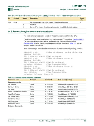 UM10139

Philips Semiconductors
Volume 1

Chapter 14: USB Device Controller

Table 224: USB System Error Interrupt Set register (USBSysErrIntSet - address 0xE009 00C0) bit description
Bit

Symbol

31:0

Value

EPxx

Description

Reset
value

Set endpoint xx (0 ≤ xx ≤ 31) System Error Interrupt request.

0

0

Ne effect.

1

Set the EPxx System Error Interrupt request in the USBSysErrIntSt register.

14.9 Protocol engine command description
The protocol engine operates based on the commands issued from the CPU.
These commands have to be written into the Command Code register (Section 14.8.9).
The read data when present will be available in the Command Data register
(Section 14.8.10) after the successful execution of the command. Table 225 lists all
protocol engine commands.
Here is an example of the Read Current Frame Number command (reading 2 bytes):
USBDevIntClr = 0x30;
//
USBCmdCode = 0x00F50500;
while (!(USBDevIntSt & 0x10)); //
USBDevIntClr = 0x10;
//
USBCmdCode = 0x00F50200;
while (!(USBDevIntSt & 0x20)); //
CurFrameNum = USBCmdData;
//
USBDevIntClr = 0x10;
//
USBCmdCode = 0x00F50200;
while (!(USBDevIntSt & 0x20)); //
Temp = USBCmdData;
//
CurFrameNum = CurFrameNum | (Temp

Clear cmd_code_empty & cmd_data_full int. bits
Wait cmd_code_empty
Clear cmd_code_empty interrupt bit
Wait for cmd_data_full
Read Frame number LSB byte
Clear cmd_code_empty interrupt bit
Wait for cmd_data_full
Read Frame number MSB byte
<< 8);

Table 225: Protocol engine command code table
Command name

Recipient

Command

Data phase (coding)

Set Address

Device

00 D0 05 00

Write 1 byte - 00 <Byte> 01 00

Configure Device

Device

00 D8 05 00

Write 1 byte - 00 <Byte> 01 00

Set Mode

Device

00 F3 05 00

Write 1 byte - 00 <Byte> 01 00

Read Current Frame Number

Device

00 F5 05 00

Read 1 or 2 bytes - 00 F5 02 00

Read Test Register

Device

00 FD 05 00

Read 2 bytes - 00 FD 02 00

Set Device Status

Device

00 FE 05 00

Write 1 byte - 00 <Byte> 01 00

Get Device Status

Device

00 FE 05 00

Read 1 byte - 00 FE 02 00

Get Error Code

Device

00 FF 05 00

Read 1 byte - 00 FF 02 00

Read Error Status

Device

00 FB 05 00

Read 1 byte - 00 FB 02 00

Device commands

Endpoint Commands

9397 750 XXXXX

User manual

© Koninklijke Philips Electronics N.V. 2005. All rights reserved.

Rev. 01 — 15 August 2005

222

 
