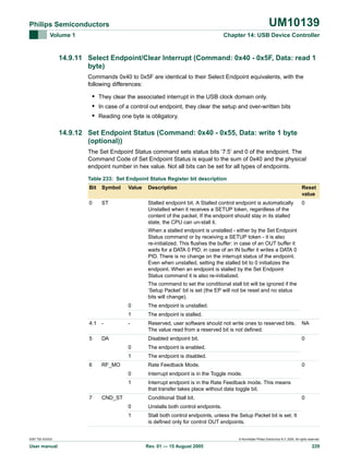 UM10139

Philips Semiconductors
Volume 1

Chapter 14: USB Device Controller

14.9.11 Select Endpoint/Clear Interrupt (Command: 0x40 - 0x5F, Data: read 1
byte)
Commands 0x40 to 0x5F are identical to their Select Endpoint equivalents, with the
following differences:

• They clear the associated interrupt in the USB clock domain only.
• In case of a control out endpoint, they clear the setup and over-written bits
• Reading one byte is obligatory.
14.9.12 Set Endpoint Status (Command: 0x40 - 0x55, Data: write 1 byte
(optional))
The Set Endpoint Status command sets status bits ‘7:5’ and 0 of the endpoint. The
Command Code of Set Endpoint Status is equal to the sum of 0x40 and the physical
endpoint number in hex value. Not all bits can be set for all types of endpoints.
Table 233: Set Endpoint Status Register bit description
Bit

Symbol

0

Value

ST

Description

Reset
value

Stalled endpoint bit. A Stalled control endpoint is automatically
Unstalled when it receives a SETUP token, regardless of the
content of the packet. If the endpoint should stay in its stalled
state, the CPU can un-stall it.

0

When a stalled endpoint is unstalled - either by the Set Endpoint
Status command or by receiving a SETUP token - it is also
re-initialized. This flushes the buffer: in case of an OUT buffer it
waits for a DATA 0 PID; in case of an IN buffer it writes a DATA 0
PID. There is no change on the interrupt status of the endpoint.
Even when unstalled, setting the stalled bit to 0 initializes the
endpoint. When an endpoint is stalled by the Set Endpoint
Status command it is also re-initialized.
The command to set the conditional stall bit will be ignored if the
‘Setup Packet’ bit is set (the EP will not be reset and no status
bits will change).
0
1
4:1 5

The endpoint is unstalled.
The endpoint is stalled.

-

Reserved, user software should not write ones to reserved bits.
The value read from a reserved bit is not defined.

NA

Disabled endpoint bit.

0

DA
0
1

6

The endpoint is enabled.
The endpoint is disabled.

RF_MO

Rate Feedback Mode.

0

0
1
7

Interrupt endpoint is in the Toggle mode.
Interrupt endpoint is in the Rate Feedback mode. This means
that transfer takes place without data toggle bit.

CND_ST

Conditional Stall bit.

0

0

Unstalls both control endpoints.

1

Stall both control endpoints, unless the Setup Packet bit is set. It
is defined only for control OUT endpoints.

9397 750 XXXXX

User manual

© Koninklijke Philips Electronics N.V. 2005. All rights reserved.

Rev. 01 — 15 August 2005

229

 