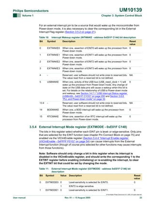 UM10139

Philips Semiconductors
Volume 1

Chapter 3: System Control Block

For an external interrupt pin to be a source that would wake up the microcontroller from
Power-down mode, it is also necessary to clear the corresponding bit in the External
Interrupt Flag register (Section 3.5.2 on page 21).
Table 10:

Interrupt Wakeup register (INTWAKE - address 0xE01F C144) bit description

Bit

Symbol

Description

Reset
value

0

EXTWAKE0

When one, assertion of EINT0 will wake up the processor from 0
Power-down mode.

1

EXTWAKE1

When one, assertion of EINT1 will wake up the processor from 0
Power-down mode.

2

EXTWAKE2

When one, assertion of EINT2 will wake up the processor from 0
Power-down mode.

3

EXTWAKE3

When one, assertion of EINT3 will wake up the processor from 0
Power-down mode.

4

-

Reserved, user software should not write ones to reserved bits. NA
The value read from a reserved bit is not defined.

5

USBWAKE

When one, activity of the USB bus (USB_need_clock = 1) will
0
wake up the processor from Power-down mode. Any change of
state on the USB data pins will cause a wakeup when this bit is
set. For details on the relationship of USB to Power-down mode
and wakeup, see Section 14.7.1 “USB Interrupt Status register
(USBIntSt - 0xE01F C1C0)” on page 200 and Section 3.8.8
“PLL and Power-down mode” on page 32.

13:4

-

Reserved, user software should not write ones to reserved bits. NA
The value read from a reserved bit is not defined.

14

BODWAKE

When one, a BOD interrupt will wake up the processor from
Power-down mode.

0

15

RTCWAKE

When one, assertion of an RTC interrupt will wake up the
processor from Power-down mode.

0

3.5.4 External Interrupt Mode register (EXTMODE - 0xE01F C148)
The bits in this register select whether each EINT pin is level- or edge-sensitive. Only pins
that are selected for the EINT function (see chapter Pin Connect Block on page 75) and
enabled via the VICIntEnable register (Section 5.4.4 “Interrupt Enable register
(VICIntEnable - 0xFFFF F010)” on page 54) can cause interrupts from the External
Interrupt function (though of course pins selected for other functions may cause interrupts
from those functions).
Note: Software should only change a bit in this register when its interrupt is
disabled in the VICIntEnable register, and should write the corresponding 1 to the
EXTINT register before enabling (initializing) or re-enabling the interrupt, to clear
the EXTINT bit that could be set by changing the mode.
Table 11:

External Interrupt Mode register (EXTMODE - address 0xE01F C148) bit
description

Bit

Symbol

Value

0

EXTMODE0 0
1

1

EXTMODE1 0

Description

Reset
value

Level-sensitivity is selected for EINT0.

0

EINT0 is edge sensitive.
Level-sensitivity is selected for EINT1.

0

© Koninklijke Philips Electronics N.V. 2005. All rights reserved.

User manual

Rev. 01 — 15 August 2005

23

 