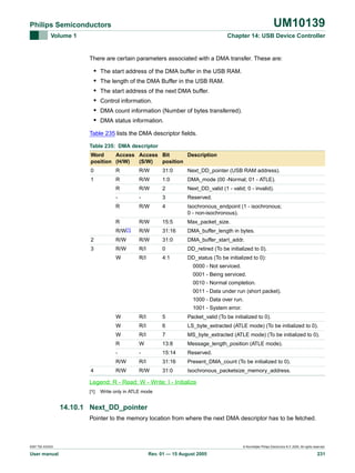 UM10139

Philips Semiconductors
Volume 1

Chapter 14: USB Device Controller

There are certain parameters associated with a DMA transfer. These are:

•
•
•
•
•
•

The start address of the DMA buffer in the USB RAM.
The length of the DMA Buffer in the USB RAM.
The start address of the next DMA buffer.
Control information.
DMA count information (Number of bytes transferred).
DMA status information.

Table 235 lists the DMA descriptor fields.
Table 235: DMA descriptor
Word
Access Access Bit
Description
position (H/W)
(S/W)
position
0

R

R/W

31:0

Next_DD_pointer (USB RAM address).

1

R

R/W

1:0

DMA_mode (00 -Normal; 01 - ATLE).

R

R/W

2

Next_DD_valid (1 - valid; 0 - invalid).

-

-

3

Reserved.

R

R/W

4

Isochronous_endpoint (1 - isochronous;
0 - non-isochronous).

R

R/W

15:5

Max_packet_size.

R/W[1]

R/W

31:16

DMA_buffer_length in bytes.

2

R/W

R/W

31:0

DMA_buffer_start_addr.

3

R/W

R/I

0

DD_retired (To be initialized to 0).

W

R/I

4:1

DD_status (To be initialized to 0):
0000 - Not serviced.
0001 - Being serviced.
0010 - Normal completion.
0011 - Data under run (short packet).
1000 - Data over run.
1001 - System error.

W

5

Packet_valid (To be initialized to 0).

W

R/I

6

LS_byte_extracted (ATLE mode) (To be initialized to 0).

W

R/I

7

MS_byte_extracted (ATLE mode) (To be initialized to 0).

R

W

13:8

Message_length_position (ATLE mode).

-

-

15:14

Reserved.

R/W
4

R/I

R/I

31:16

Present_DMA_count (To be initialized to 0).

R/W

R/W

31:0

Isochronous_packetsize_memory_address.

Legend: R - Read; W - Write; I - Initialize
[1]

Write only in ATLE mode

14.10.1 Next_DD_pointer
Pointer to the memory location from where the next DMA descriptor has to be fetched.

9397 750 XXXXX

User manual

© Koninklijke Philips Electronics N.V. 2005. All rights reserved.

Rev. 01 — 15 August 2005

231

 