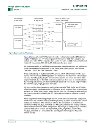 UM10139

Philips Semiconductors
Volume 1

Chapter 14: USB Device Controller

Data to be sent
by Host Driver

Data in packets
as seen on USB

Data to be stored in USB
RAM by DMA Engine
160 bytes

64 bytes
160 bytes

DMA_buffer_start_
address of DD1

64 bytes

32 bytes
32 bytes
100 bytes
100 bytes
64 bytes

DMA_buffer_start_
address of DD2

4 bytes

Fig 54. Data transfer in ATLE mode

Figure 54 shows a typical OUT transfer, where the host concatenates two DMA transfer
lengths of 160 bytes and 100 bytes respectively. As seen on USB, there would be four
packets of 64 bytes (MPS = 64) and a short packet of 4 bytes in ATLE mode unlike Normal
mode with five packets of 64, 64, 32, 64, 36 bytes in the given order.
It is now responsibility of the DMA engine to separate these two transfers and put them in
proper memory locations as pointed by the "DMA_buffer_start_address" field of DMA
Descriptor 1 (DD1) and DMA Descriptor 2 (DD2).
There are two things in OUT transfer of ATLE mode, which differentiate it from the OUT
transfer in Normal mode of DMA operation. The first one is that the Device software does
not know the "DMA_buffer_length" of the incoming transfer and hence this field in DD is
programmed to 0. But by the NDIS protocol, device driver does know at which location in
the incoming data transfer, will the transfer length be stored. This value is programmed in
the field "Message_length_position" of the DD.
It is responsibility of the hardware to read the two byte wide "DMA_buffer_length" at the
offset (from start of transfer) specified by "Message_length_position", from incoming data
and write it in "DMA_buffer_length" field of the DD. Once this information is extracted from
the incoming data and updated in the DD, the transfer continues as in Normal mode of
operation.
It may happen that the message length position points to the last byte in the USB packet,
which means that out of two bytes of buffer length, first (LS) byte is available in the current
packet, and the second (MS) byte would follow in the next packet. To deal with such
situations, the flags "LS_byte_extracted" and "MS_byte_extracted" are used by hardware.
When the hardware reads the LS byte (which is the last byte of USB packet), it writes the
contents of LS byte in position (23:16) of "DMA_buffer_length" field, sets the flag
"LS_byte_extracted" to 1 and updates the DD in System memory (since the packet
transfer is over).

9397 750 XXXXX

User manual

© Koninklijke Philips Electronics N.V. 2005. All rights reserved.

Rev. 01 — 15 August 2005

237

 