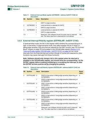 UM10139

Philips Semiconductors
Volume 1

Chapter 3: System Control Block

Table 11:

External Interrupt Mode register (EXTMODE - address 0xE01F C148) bit
description

Bit

Symbol

Value

Description

2

EXTMODE2 0

1

EINT1 is edge sensitive.
Level-sensitivity is selected for EINT2.

1
3

-

0

EINT2 is edge sensitive.

EXTMODE3 0

7:4

Reset
value

Level-sensitivity is selected for EINT3.

1

EINT3 is edge sensitive.

-

Reserved, user software should not write ones to reserved
bits. The value read from a reserved bit is not defined.

0
NA

3.5.5 External Interrupt Polarity register (EXTPOLAR - 0xE01F C14C)
In level-sensitive mode, the bits in this register select whether the corresponding pin is
high- or low-active. In edge-sensitive mode, they select whether the pin is rising- or
falling-edge sensitive. Only pins that are selected for the EINT function (see "Pin Connect
Block" chapter on page 75) and enabled in the VICIntEnable register (Section 5.4.4
“Interrupt Enable register (VICIntEnable - 0xFFFF F010)” on page 54) can cause
interrupts from the External Interrupt function (though of course pins selected for other
functions may cause interrupts from those functions).
Note: Software should only change a bit in this register when its interrupt is
disabled in the VICIntEnable register, and should write the corresponding 1 to the
EXTINT register before enabling (initializing) or re-enabling the interrupt, to clear
the EXTINT bit that could be set by changing the polarity.
Table 12:

External Interrupt Polarity register (EXTPOLAR - address 0xE01F C14C) bit
description

Bit

Symbol

0

EXTPOLAR0 0

EINT0 is low-active or falling-edge sensitive (depending on
EXTMODE0).

0

EINT0 is high-active or rising-edge sensitive (depending on
EXTMODE0).

EXTPOLAR1 0

EINT1 is low-active or falling-edge sensitive (depending on
EXTMODE1).
EINT1 is high-active or rising-edge sensitive (depending on
EXTMODE1).

EXTPOLAR2 0

EINT2 is low-active or falling-edge sensitive (depending on
EXTMODE2).

1

EINT2 is high-active or rising-edge sensitive (depending on
EXTMODE2).

EXTPOLAR3 0

EINT3 is low-active or falling-edge sensitive (depending on
EXTMODE3).

1

3

Reset
value

1
2

Description

1
1

EINT3 is high-active or rising-edge sensitive (depending on
EXTMODE3).

-

Reserved, user software should not write ones to reserved
bits. The value read from a reserved bit is not defined.

7:4 -

Value

0

0

0

NA

© Koninklijke Philips Electronics N.V. 2005. All rights reserved.

User manual

Rev. 01 — 15 August 2005

24

 
