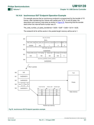 UM10139

Philips Semiconductors
Volume 1

Chapter 14: USB Device Controller

14.14.4 Isochronous OUT Endpoint Operation Example
For example assume that an isochronous endpoint is programmed for the transfer of 10
frames. After transferring four frames with packet size 10,15, 8 and 20 bytes; the
descriptors and memory map looks as shown in Figure 55. Assuming that the transfer
starts when the internal frame number was 21.
The_total_number_of_bytes_transferred = 0x0A + 0x0F + 0x08 + 0x14 = 0x35.
The sixteenth bit for all the words in the packet length memory will be set to 1.

Next_DD_Pointer

W0
NULL
DMA_buffer_length

W1

Max_packet_size Isochronous_endpoint

0x000A

0x0

Next_DD_Valid DMA_mode

1

0

0

DMA_buffer_start_addr

W2
0x80000000
Present_DMA_Count

ATLE settings

Packet_Valid

DD_Status

DD_Retired

W3
0x0

NA

NA

0x0

0

Isocronous_packetsize_memory_address

W4

0x60000000

After 4 packets

W0

0x0

W1

0x000A0010

W2

0x80000035

Full

Empty
W3

0x4

- - 0x1 0
Frame Number

W4

0x60000010

31

Packet_Valid

21
22
23
24

PacketLength

15

16
1
1
1
1

0
10
15
8
20

Data memory

Packet size memory

Fig 55. Isochronous OUT Endpoint operation example

9397 750 XXXXX

User manual

© Koninklijke Philips Electronics N.V. 2005. All rights reserved.

Rev. 01 — 15 August 2005

241

 