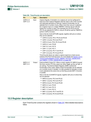 UM10139

Philips Semiconductors
Volume 1

Chapter 15: TIMER0 and TIMER1

Table 236: Timer/Counter pin description
Pin

Type

Description

CAP0.3..0
CAP1.3..0

Input

Capture Signals- A transition on a capture pin can be configured to
load one of the Capture Registers with the value in the Timer Counter
and optionally generate an interrupt. Capture functionality can be
selected from a number of pins. When more than one pin is selected
for a Capture input on a single TIMER0/1 channel, the pin with the
lowest Port number is used. If for example pins 30 (P0.6) and 46
(P0.16) are selected for CAP0.2, only pin 30 will be used by TIMER0 to
perform CAP0.2 function.
Here is the list of all CAPTURE signals, together with pins on where
they can be selected:

•
•
•
•
•
•
•
•

CAP0.0 (3 pins): P0.2, P0.22 and P0.30
CAP0.1 (2 pins): P0.4 and P0.27
CAP0.2 (3 pin): P0.6, P0.16 and P0.28
CAP0.3 (1 pin): P0.29
CAP1.0 (1 pin): P0.10
CAP1.1 (1 pin): P0.11
CAP1.2 (2 pins): P0.17 and P0.19
CAP1.3 (2 pins): P0.18 and P0.21

Timer/Counter block can select a capture signal as a clock source
instead of the PCLK derived clock. For more details see Section 15.5.3
“Count Control Register (CTCR, TIMER0: T0CTCR - 0xE000 4070
and TIMER1: T1TCR - 0xE000 8070)” on page 246.
MAT0.3..0
MAT1.3..0

Output

External Match Output 0/1- When a match register 0/1 (MR3:0) equals
the timer counter (TC) this output can either toggle, go low, go high, or
do nothing. The External Match Register (EMR) controls the
functionality of this output. Match Output functionality can be selected
on a number of pins in parallel. It is also possible for example, to have
2 pins selected at the same time so that they provide MAT1.3 function
in parallel.
Here is the list of all MATCH signals, together with pins on where they
can be selected:

•
•
•
•
•
•
•
•

MAT0.0 (2 pins): P0.3 and P0.22
MAT0.1 (2 pins): P0.5 and P0.27
MAT0.2 (2 pin): P0.16 and P0.28
MAT0.3 (1 pin): P0.29
MAT1.0 (1 pin): P0.12
MAT1.1 (1 pin): P0.13
MAT1.2 (2 pins): P0.17 and P0.19
MAT1.3 (2 pins): P0.18 and P0.20

15.5 Register description
Each Timer/Counter contains the registers shown in Table 237. More detailed descriptions
follow.

© Koninklijke Philips Electronics N.V. 2005. All rights reserved.

User manual

Rev. 01 — 15 August 2005

243

 