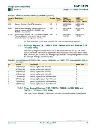 UM10139

Philips Semiconductors
Volume 1

Chapter 15: TIMER0 and TIMER1

Table 237: TIMER/COUNTER0 and TIMER/COUNTER1 register map
Generic Description
Name

Access

Reset
value[1]

TIMER/
TIMER/
COUNTER0
COUNTER1
Address & Name Address & Name

CR3

Capture Register 3. See CR0 description.

RO

0

0xE000 4038
T0CR3

0xE000 8038
T1CR3

EMR

External Match Register. The EMR controls the
external match pins MATn.0-3 (MAT0.0-3 and
MAT1.0-3 respectively).

R/W

0

0xE000 403C
T0EMR

0xE000 803C
T1EMR

CTCR

Count Control Register. The CTCR selects between R/W
Timer and Counter mode, and in Counter mode
selects the signal and edge(s) for counting.

0

0xE000 4070
T0CTCR

0xE000 8070
T1CTCR

[1]

Reset value reflects the data stored in used bits only. It does not include reserved bits content.

15.5.1 Interrupt Register (IR, TIMER0: T0IR - 0xE000 4000 and TIMER1: T1IR
- 0xE000 8000)
The Interrupt Register consists of four bits for the match interrupts and four bits for the
capture interrupts. If an interrupt is generated then the corresponding bit in the IR will be
high. Otherwise, the bit will be low. Writing a logic one to the corresponding IR bit will reset
the interrupt. Writing a zero has no effect.
Table 238: Interrupt Register (IR, TIMER0: T0IR - address 0xE000 4000 and TIMER1: T1IR - address 0xE000 8000) bit
description
Bit

Symbol

Description

Reset value

0

MR0 Interrupt

Interrupt flag for match channel 0.

0

1

MR1 Interrupt

Interrupt flag for match channel 1.

0

2

MR2 Interrupt

Interrupt flag for match channel 2.

0

3

MR3 Interrupt

Interrupt flag for match channel 3.

0

4

CR0 Interrupt

Interrupt flag for capture channel 0 event.

0

5

CR1 Interrupt

Interrupt flag for capture channel 1 event.

0

6

CR2 Interrupt

Interrupt flag for capture channel 2 event.

0

7

CR3 Interrupt

Interrupt flag for capture channel 3 event.

0

15.5.2 Timer Control Register (TCR, TIMER0: T0TCR - 0xE000 4004 and
TIMER1: T1TCR - 0xE000 8004)
The Timer Control Register (TCR) is used to control the operation of the Timer/Counter.

© Koninklijke Philips Electronics N.V. 2005. All rights reserved.

User manual

Rev. 01 — 15 August 2005

245

 