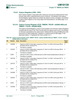 UM10139

Philips Semiconductors
Volume 1

Chapter 15: TIMER0 and TIMER1

15.5.9 Capture Registers (CR0 - CR3)
Each Capture register is associated with a device pin and may be loaded with the Timer
Counter value when a specified event occurs on that pin. The settings in the Capture
Control Register register determine whether the capture function is enabled, and whether
a capture event happens on the rising edge of the associated pin, the falling edge, or on
both edges.

15.5.10 Capture Control Register (CCR, TIMER0: T0CCR - 0xE000 4028 and
TIMER1: T1CCR - 0xE000 8028)
The Capture Control Register is used to control whether one of the four Capture Registers
is loaded with the value in the Timer Counter when the capture event occurs, and whether
an interrupt is generated by the capture event. Setting both the rising and falling bits at the
same time is a valid configuration, resulting in a capture event for both edges. In the
description below, "n" represents the Timer number, 0 or 1.
Table 242: Capture Control Register (CCR, TIMER0: T0CCR - address 0xE000 4028 and TIMER1: T1CCR - address
0xE000 8028) bit description
Bit

Symbol

Value Description

Reset
value

0

CAP0RE

1

Capture on CAPn.0 rising edge: a sequence of 0 then 1 on CAPn.0 will cause CR0 to
be loaded with the contents of TC.

0

0

This feature is disabled.

1

Capture on CAPn.0 falling edge: a sequence of 1 then 0 on CAPn.0 will cause CR0 to
be loaded with the contents of TC.

0

This feature is disabled.

1

Interrupt on CAPn.0 event: a CR0 load due to a CAPn.0 event will generate an interrupt. 0

0

This feature is disabled.

1

Capture on CAPn.1 rising edge: a sequence of 0 then 1 on CAPn.1 will cause CR1 to
be loaded with the contents of TC.

0

This feature is disabled.

1

Capture on CAPn.1 falling edge: a sequence of 1 then 0 on CAPn.1 will cause CR1 to
be loaded with the contents of TC.

0

This feature is disabled.

1

Interrupt on CAPn.1 event: a CR1 load due to a CAPn.1 event will generate an interrupt. 0

0

This feature is disabled.

1

Capture on CAPn.2 rising edge: A sequence of 0 then 1 on CAPn.2 will cause CR2 to
be loaded with the contents of TC.

0

This feature is disabled.

1

Capture on CAPn.2 falling edge: a sequence of 1 then 0 on CAPn.2 will cause CR2 to
be loaded with the contents of TC.

0

This feature is disabled.

1

Interrupt on CAPn.2 event: a CR2 load due to a CAPn.2 event will generate an interrupt. 0

0

This feature is disabled.

1

Capture on CAPn.3 rising edge: a sequence of 0 then 1 on CAPn.3 will cause CR3 to
be loaded with the contents of TC.

0

This feature is disabled.

1

CAP0FE

2

CAP0I

3

CAP1RE

4

CAP1FE

5

CAP1I

6

CAP2RE

7

CAP2FE

8

CAP2I

9

CAP3RE

0

0

0

0

0

0

© Koninklijke Philips Electronics N.V. 2005. All rights reserved.

User manual

Rev. 01 — 15 August 2005

249

 