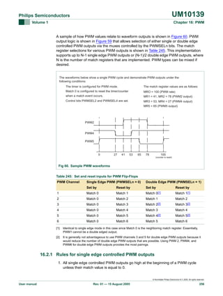 UM10139

Philips Semiconductors
Volume 1

Chapter 16: PWM

A sample of how PWM values relate to waveform outputs is shown in Figure 60. PWM
output logic is shown in Figure 59 that allows selection of either single or double edge
controlled PWM outputs via the muxes controlled by the PWMSELn bits. The match
register selections for various PWM outputs is shown in Table 245. This implementation
supports up to N-1 single edge PWM outputs or (N-1)/2 double edge PWM outputs, where
N is the number of match registers that are implemented. PWM types can be mixed if
desired.

The waveforms below show a single PWM cycle and demonstrate PWM outputs under the
following conditions:
The timer is configured for PWM mode.

The match register values are as follows:

Match 0 is configured to reset the timer/counter

MRO = 100 (PWM rate)

when a match event occurs.

MR1 = 41, MR2 = 78 (PWM2 output)

Control bits PWMSEL2 and PWMSEL4 are set.

MR3 = 53, MR4 = 27 (PWM4 output)
MR5 = 65 (PWM5 output)

PWM2

PWM4
PWM5

0

27

41

53

65

78

100
(counter is reset)

Fig 60. Sample PWM waveforms
Table 245: Set and reset inputs for PWM Flip-Flops
PWM Channel

Single Edge PWM (PWMSELn = 0)

Double Edge PWM (PWMSELn = 1)

Set by

Set by

Reset by

Reset by
0[1]

1

Match 0

Match 1

Match

2

Match 0

Match 2

Match 1
2[2]

3

Match 0

Match 3

Match

4

Match 0

Match 4

Match 3
4[2]

5

Match 0

Match 5

Match

6

Match 0

Match 6

Match 5

Match 1[1]
Match 2
Match 3[2]
Match 4
Match 5[2]
Match 6

[1]

Identical to single edge mode in this case since Match 0 is the neighboring match register. Essentially,
PWM1 cannot be a double edged output.

[2]

It is generally not advantageous to use PWM channels 3 and 5 for double edge PWM outputs because it
would reduce the number of double edge PWM outputs that are possible. Using PWM 2, PWM4, and
PWM6 for double edge PWM outputs provides the most pairings.

16.2.1 Rules for single edge controlled PWM outputs
1. All single edge controlled PWM outputs go high at the beginning of a PWM cycle
unless their match value is equal to 0.

© Koninklijke Philips Electronics N.V. 2005. All rights reserved.

User manual

Rev. 01 — 15 August 2005

256

 