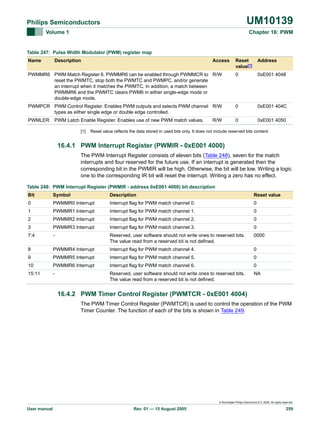 UM10139

Philips Semiconductors
Volume 1

Chapter 16: PWM

Table 247: Pulse Width Modulator (PWM) register map
Name

Description

Access

Reset
value[1]

Address

PWMMR6 PWM Match Register 6. PWMMR6 can be enabled through PWMMCR to R/W
reset the PWMTC, stop both the PWMTC and PWMPC, and/or generate
an interrupt when it matches the PWMTC. In addition, a match between
PWMMR6 and the PWMTC clears PWM6 in either single-edge mode or
double-edge mode.

0

0xE001 4048

PWMPCR PWM Control Register. Enables PWM outputs and selects PWM channel R/W
types as either single edge or double edge controlled.

0

0xE001 404C

PWMLER

0

0xE001 4050

PWM Latch Enable Register. Enables use of new PWM match values.
[1]

R/W

Reset value reflects the data stored in used bits only. It does not include reserved bits content.

16.4.1 PWM Interrupt Register (PWMIR - 0xE001 4000)
The PWM Interrupt Register consists of eleven bits (Table 248), seven for the match
interrupts and four reserved for the future use. If an interrupt is generated then the
corresponding bit in the PWMIR will be high. Otherwise, the bit will be low. Writing a logic
one to the corresponding IR bit will reset the interrupt. Writing a zero has no effect.
Table 248: PWM Interrupt Register (PWMIR - address 0xE001 4000) bit description
Bit

Symbol

Description

Reset value

0

PWMMR0 Interrupt

Interrupt flag for PWM match channel 0.

0

1

PWMMR1 Interrupt

Interrupt flag for PWM match channel 1.

0

2

PWMMR2 Interrupt

Interrupt flag for PWM match channel 2.

0

3

PWMMR3 Interrupt

Interrupt flag for PWM match channel 3.

0

7:4

-

Reserved, user software should not write ones to reserved bits.
The value read from a reserved bit is not defined.

0000

8

PWMMR4 Interrupt

Interrupt flag for PWM match channel 4.

0

9

PWMMR5 Interrupt

Interrupt flag for PWM match channel 5.

0

10

PWMMR6 Interrupt

Interrupt flag for PWM match channel 6.

0

15:11

-

Reserved, user software should not write ones to reserved bits.
The value read from a reserved bit is not defined.

NA

16.4.2 PWM Timer Control Register (PWMTCR - 0xE001 4004)
The PWM Timer Control Register (PWMTCR) is used to control the operation of the PWM
Timer Counter. The function of each of the bits is shown in Table 249.

© Koninklijke Philips Electronics N.V. 2005. All rights reserved.

User manual

Rev. 01 — 15 August 2005

259

 