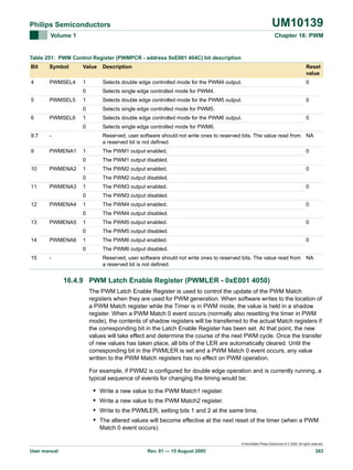 UM10139

Philips Semiconductors
Volume 1

Chapter 16: PWM

Table 251: PWM Control Register (PWMPCR - address 0xE001 404C) bit description
Bit

Symbol

Value

Description

Reset
value

4

PWMSEL4

1

Selects double edge controlled mode for the PWM4 output.

0

0

Selects single edge controlled mode for PWM4.

5

PWMSEL5

1

Selects double edge controlled mode for the PWM5 output.

0

Selects single edge controlled mode for PWM5.

1

Selects double edge controlled mode for the PWM6 output.

0

Selects single edge controlled mode for PWM6.

6

PWMSEL6

8:7

-

9

PWMENA1

10

PWMENA2

0
0

Reserved, user software should not write ones to reserved bits. The value read from
a reserved bit is not defined.

14

PWMENA6

15

The PWM2 output disabled.

1

The PWM3 output enabled.
The PWM3 output disabled.

1

The PWM4 output enabled.
The PWM4 output disabled.

1

The PWM5 output enabled.
The PWM5 output disabled.

1

The PWM6 output enabled.

0

PWMENA5

The PWM2 output enabled.

0

13

The PWM1 output disabled.

1

0

PWMENA4

0

0
12

The PWM1 output enabled.

0
PWMENA3

1
0

11

NA

The PWM6 output disabled.

-

0
0
0
0
0

Reserved, user software should not write ones to reserved bits. The value read from
a reserved bit is not defined.

NA

16.4.9 PWM Latch Enable Register (PWMLER - 0xE001 4050)
The PWM Latch Enable Register is used to control the update of the PWM Match
registers when they are used for PWM generation. When software writes to the location of
a PWM Match register while the Timer is in PWM mode, the value is held in a shadow
register. When a PWM Match 0 event occurs (normally also resetting the timer in PWM
mode), the contents of shadow registers will be transferred to the actual Match registers if
the corresponding bit in the Latch Enable Register has been set. At that point, the new
values will take effect and determine the course of the next PWM cycle. Once the transfer
of new values has taken place, all bits of the LER are automatically cleared. Until the
corresponding bit in the PWMLER is set and a PWM Match 0 event occurs, any value
written to the PWM Match registers has no effect on PWM operation.
For example, if PWM2 is configured for double edge operation and is currently running, a
typical sequence of events for changing the timing would be:

•
•
•
•

Write a new value to the PWM Match1 register.
Write a new value to the PWM Match2 register.
Write to the PWMLER, setting bits 1 and 2 at the same time.
The altered values will become effective at the next reset of the timer (when a PWM
Match 0 event occurs).
© Koninklijke Philips Electronics N.V. 2005. All rights reserved.

User manual

Rev. 01 — 15 August 2005

263

 