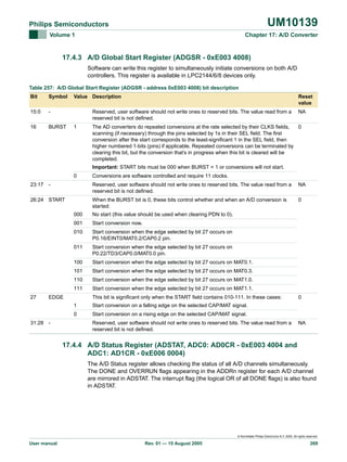 UM10139

Philips Semiconductors
Volume 1

Chapter 17: A/D Converter

17.4.3 A/D Global Start Register (ADGSR - 0xE003 4008)
Software can write this register to simultaneously initiate conversions on both A/D
controllers. This register is available in LPC2144/6/8 devices only.
Table 257: A/D Global Start Register (ADGSR - address 0xE003 4008) bit description
Bit

Symbol

15:0

-

16

BURST

Value Description

Reset
value

Reserved, user software should not write ones to reserved bits. The value read from a
reserved bit is not defined.
1

NA

The AD converters do repeated conversions at the rate selected by their CLKS fields,
0
scanning (if necessary) through the pins selected by 1s in their SEL field. The first
conversion after the start corresponds to the least-significant 1 in the SEL field, then
higher numbered 1-bits (pins) if applicable. Repeated conversions can be terminated by
clearing this bit, but the conversion that’s in progress when this bit is cleared will be
completed.
Important: START bits must be 000 when BURST = 1 or conversions will not start.

0

Conversions are software controlled and require 11 clocks.

23:17 -

Reserved, user software should not write ones to reserved bits. The value read from a
reserved bit is not defined.

NA

26:24 START

When the BURST bit is 0, these bits control whether and when an A/D conversion is
started:

0

000
001

Start conversion now.

010

Start conversion when the edge selected by bit 27 occurs on
P0.16/EINT0/MAT0.2/CAP0.2 pin.

011

Start conversion when the edge selected by bit 27 occurs on
P0.22/TD3/CAP0.0/MAT0.0 pin.

100

Start conversion when the edge selected by bit 27 occurs on MAT0.1.

101

Start conversion when the edge selected by bit 27 occurs on MAT0.3.

110

Start conversion when the edge selected by bit 27 occurs on MAT1.0.

111
27

No start (this value should be used when clearing PDN to 0).

Start conversion when the edge selected by bit 27 occurs on MAT1.1.

EDGE

This bit is significant only when the START field contains 010-111. In these cases:
1
0

31:28 -

0

Start conversion on a falling edge on the selected CAP/MAT signal.
Start conversion on a rising edge on the selected CAP/MAT signal.
Reserved, user software should not write ones to reserved bits. The value read from a
reserved bit is not defined.

NA

17.4.4 A/D Status Register (ADSTAT, ADC0: AD0CR - 0xE003 4004 and
ADC1: AD1CR - 0xE006 0004)
The A/D Status register allows checking the status of all A/D channels simultaneously.
The DONE and OVERRUN flags appearing in the ADDRn register for each A/D channel
are mirrored in ADSTAT. The interrupt flag (the logical OR of all DONE flags) is also found
in ADSTAT.

© Koninklijke Philips Electronics N.V. 2005. All rights reserved.

User manual

Rev. 01 — 15 August 2005

269

 
