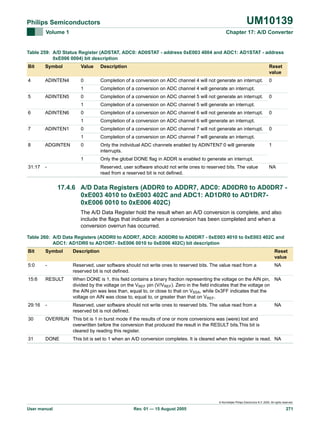 UM10139

Philips Semiconductors
Volume 1

Chapter 17: A/D Converter

Table 259: A/D Status Register (ADSTAT, ADC0: AD0STAT - address 0xE003 4004 and ADC1: AD1STAT - address
0xE006 0004) bit description
Bit

Symbol

Value

Description

Reset
value

4

ADINTEN4

0

Completion of a conversion on ADC channel 4 will not generate an interrupt.

0

1

Completion of a conversion on ADC channel 4 will generate an interrupt.

0

Completion of a conversion on ADC channel 5 will not generate an interrupt.

1

Completion of a conversion on ADC channel 5 will generate an interrupt.

0

Completion of a conversion on ADC channel 6 will not generate an interrupt.

1

Completion of a conversion on ADC channel 6 will generate an interrupt.

0

Completion of a conversion on ADC channel 7 will not generate an interrupt.

1

Completion of a conversion on ADC channel 7 will generate an interrupt.

0

Only the individual ADC channels enabled by ADINTEN7:0 will generate
interrupts.

1

Only the global DONE flag in ADDR is enabled to generate an interrupt.

5
6
7
8

31:17

ADINTEN5
ADINTEN6
ADINTEN1
ADGINTEN

-

Reserved, user software should not write ones to reserved bits. The value
read from a reserved bit is not defined.

0
0
0
1

NA

17.4.6 A/D Data Registers (ADDR0 to ADDR7, ADC0: AD0DR0 to AD0DR7 0xE003 4010 to 0xE003 402C and ADC1: AD1DR0 to AD1DR70xE006 0010 to 0xE006 402C)
The A/D Data Register hold the result when an A/D conversion is complete, and also
include the flags that indicate when a conversion has been completed and when a
conversion overrun has occurred.
Table 260: A/D Data Registers (ADDR0 to ADDR7, ADC0: AD0DR0 to AD0DR7 - 0xE003 4010 to 0xE003 402C and
ADC1: AD1DR0 to AD1DR7- 0xE006 0010 to 0xE006 402C) bit description
Bit

Symbol

Description

Reset
value

5:0

-

Reserved, user software should not write ones to reserved bits. The value read from a
reserved bit is not defined.

NA

15:6

RESULT

When DONE is 1, this field contains a binary fraction representing the voltage on the AIN pin, NA
divided by the voltage on the VREF pin (V/VREF). Zero in the field indicates that the voltage on
the AIN pin was less than, equal to, or close to that on VSSA, while 0x3FF indicates that the
voltage on AIN was close to, equal to, or greater than that on VREF.

29:16

-

Reserved, user software should not write ones to reserved bits. The value read from a
reserved bit is not defined.

30

OVERRUN This bit is 1 in burst mode if the results of one or more conversions was (were) lost and
overwritten before the conversion that produced the result in the RESULT bits.This bit is
cleared by reading this register.

31

DONE

NA

This bit is set to 1 when an A/D conversion completes. It is cleared when this register is read. NA

© Koninklijke Philips Electronics N.V. 2005. All rights reserved.

User manual

Rev. 01 — 15 August 2005

271

 