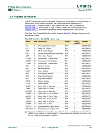UM10139

Philips Semiconductors
Volume 1

Chapter 19: RTC

19.4 Register description
The RTC includes a number of registers. The address space is split into four sections by
functionality. The first eight addresses are the Miscellaneous Register Group
(Section 19.4.2). The second set of eight locations are the Time Counter Group
(Section 19.4.12). The third set of eight locations contain the Alarm Register Group
(Section 19.4.14). The remaining registers control the Reference Clock Divider.
The Real Time Clock includes the register shown in Table 263. Detailed descriptions of
the registers follow.
Table 263: Real Time Clock (RTC) register map
Name

Size Description

Access

Reset
value[1]

Address

ILR

2

Interrupt Location Register

R/W

*

0xE002 4000

CTC

15

Clock Tick Counter

RO

*

0xE002 4004

CCR

4

Clock Control Register

R/W

*

0xE002 4008

CIIR

8

Counter Increment Interrupt Register

R/W

*

0xE002 400C

AMR

8

Alarm Mask Register

R/W

*

0xE002 4010

CTIME0

32

Consolidated Time Register 0

RO

*

0xE002 4014

CTIME1

32

Consolidated Time Register 1

RO

*

0xE002 4018

CTIME2

32

Consolidated Time Register 2

RO

*

0xE002 401C

SEC

6

Seconds Counter

R/W

*

0xE002 4020

MIN

6

Minutes Register

R/W

*

0xE002 4024

HOUR

5

Hours Register

R/W

*

0xE002 4028

DOM

5

Day of Month Register

R/W

*

0xE002 402C

DOW

3

Day of Week Register

R/W

*

0xE002 4030

DOY

9

Day of Year Register

R/W

*

0xE002 4034

MONTH

4

Months Register

R/W

*

0xE002 4038

YEAR

12

Years Register

R/W

*

0xE002 403C

ALSEC

6

Alarm value for Seconds

R/W

*

0xE002 4060

ALMIN

6

Alarm value for Minutes

R/W

*

0xE002 4064

ALHOUR

5

Alarm value for Seconds

R/W

*

0xE002 4068

ALDOM

5

Alarm value for Day of Month

R/W

*

0xE002 406C

ALDOW

3

Alarm value for Day of Week

R/W

*

0xE002 4070

ALDOY

9

Alarm value for Day of Year

R/W

*

0xE002 4074

ALMON

4

Alarm value for Months

R/W

*

0xE002 4078

ALYEAR

12

Alarm value for Year

R/W

*

0xE002 407C

PREINT

13

Prescaler value, integer portion

R/W

0

0xE002 4080

PREFRAC 15

Prescaler value, integer portion

R/W

0

0xE002 4084

[1]

Registers in the RTC other than those that are part of the Prescaler are not affected by chip Reset. These
registers must be initialized by software if the RTC is enabled. Reset value reflects the data stored in used
bits only. It does not include reserved bits content.

© Koninklijke Philips Electronics N.V. 2005. All rights reserved.

User manual

Rev. 01 — 15 August 2005

276

 