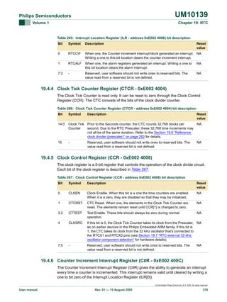 UM10139

Philips Semiconductors
Volume 1

Chapter 19: RTC

Table 265: Interrupt Location Register (ILR - address 0xE002 4000) bit description
Bit

Symbol

Description

Reset
value

0

RTCCIF

When one, the Counter Increment Interrupt block generated an interrupt. NA
Writing a one to this bit location clears the counter increment interrupt.

1

RTCALF

When one, the alarm registers generated an interrupt. Writing a one to
this bit location clears the alarm interrupt.

NA

7:2

-

Reserved, user software should not write ones to reserved bits. The
value read from a reserved bit is not defined.

NA

19.4.4 Clock Tick Counter Register (CTCR - 0xE002 4004)
The Clock Tick Counter is read only. It can be reset to zero through the Clock Control
Register (CCR). The CTC consists of the bits of the clock divider counter.
Table 266: Clock Tick Counter Register (CTCR - address 0xE002 4004) bit description
Bit

Symbol

Description

Reset
value

14:0

Clock Tick Prior to the Seconds counter, the CTC counts 32,768 clocks per
NA
Counter
second. Due to the RTC Prescaler, these 32,768 time increments may
not all be of the same duration. Refer to the Section 19.6 “Reference
clock divider (prescaler)” on page 282 for details.

15

-

Reserved, user software should not write ones to reserved bits. The
value read from a reserved bit is not defined.

NA

19.4.5 Clock Control Register (CCR - 0xE002 4008)
The clock register is a 5-bit register that controls the operation of the clock divide circuit.
Each bit of the clock register is described in Table 267.
Table 267: Clock Control Register (CCR - address 0xE002 4008) bit description
Bit

Symbol

Description

Reset
value

0

CLKEN

Clock Enable. When this bit is a one the time counters are enabled.
When it is a zero, they are disabled so that they may be initialized.

NA

1

CTCRST

CTC Reset. When one, the elements in the Clock Tick Counter are
reset. The elements remain reset until CCR[1] is changed to zero.

NA

3:2

CTTEST

Test Enable. These bits should always be zero during normal
operation.

NA

4

CLKSRC

If this bit is 0, the Clock Tick Counter takes its clock from the Prescaler, NA
as on earlier devices in the Philips Embedded ARM family. If this bit is
1, the CTC takes its clock from the 32 kHz oscillator that’s connected to
the RTCX1 and RTCX2 pins (see Section 19.7 “RTC external 32 kHz
oscillator component selection” for hardware details).

7:5

-

Reserved, user software should not write ones to reserved bits. The
value read from a reserved bit is not defined.

NA

19.4.6 Counter Increment Interrupt Register (CIIR - 0xE002 400C)
The Counter Increment Interrupt Register (CIIR) gives the ability to generate an interrupt
every time a counter is incremented. This interrupt remains valid until cleared by writing a
one to bit zero of the Interrupt Location Register (ILR[0]).
© Koninklijke Philips Electronics N.V. 2005. All rights reserved.

User manual

Rev. 01 — 15 August 2005

278

 