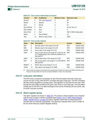UM10139

Philips Semiconductors
Volume 1

Chapter 19: RTC

Table 273: Time counter relationships and values
Counter

Size

Enabled by

Minimum value

Maximum value

Second

6

Clk1 (see Figure 61)

0

59

Minute

6

Second

0

59

Hour

5

Minute

0

23

Day of Month

5

Hour

1

28, 29, 30 or 31

Day of Week

3

Hour

0

6

Day of Year

9

Hour

1

365 or 366 (for leap year)

Month

4

Day of Month

1

12

Year

12

Month or day of Year

0

4095

Table 274: Time counter registers
Name

Size Description

Access

Address

SEC

6

Seconds value in the range of 0 to 59

R/W

0xE002 4020

MIN

6

Minutes value in the range of 0 to 59

R/W

0xE002 4024

HOUR

5

Hours value in the range of 0 to 23

R/W

0xE002 4028

DOM

5

Day of month value in the range of 1 to 28, 29, 30, R/W
or 31 (depending on the month and whether it is a
leap year).[1]

0xE002 402C

DOW

3

Day of week value in the range of 0 to 6[1]

R/W

0xE002 4030

DOY

9

Day of year value in the range of 1 to 365 (366 for R/W
leap years)[1]

0xE002 4034

MONTH

4

Month value in the range of 1 to 12

R/W

0xE002 4038

YEAR

12

Year value in the range of 0 to 4095

R/W

0xE002 403C

[1]

These values are simply incremented at the appropriate intervals and reset at the defined overflow point.
They are not calculated and must be correctly initialized in order to be meaningful.

19.4.13 Leap year calculation
The RTC does a simple bit comparison to see if the two lowest order bits of the year
counter are zero. If true, then the RTC considers that year a leap year. The RTC considers
all years evenly divisible by 4 as leap years. This algorithm is accurate from the year 1901
through the year 2099, but fails for the year 2100, which is not a leap year. The only effect
of leap year on the RTC is to alter the length of the month of February for the month, day
of month, and year counters.

19.4.14 Alarm register group
The alarm registers are shown in Table 275. The values in these registers are compared
with the time counters. If all the unmasked (See Section 19.4.7 “Alarm Mask Register
(AMR - 0xE002 4010)” on page 279) alarm registers match their corresponding time
counters then an interrupt is generated. The interrupt is cleared when a one is written to
bit one of the Interrupt Location Register (ILR[1]).

© Koninklijke Philips Electronics N.V. 2005. All rights reserved.

User manual

Rev. 01 — 15 August 2005

281

 