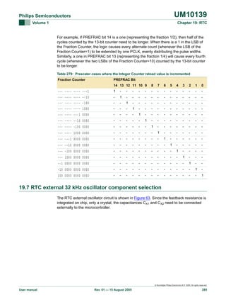 UM10139

Philips Semiconductors
Volume 1

Chapter 19: RTC

For example, if PREFRAC bit 14 is a one (representing the fraction 1/2), then half of the
cycles counted by the 13-bit counter need to be longer. When there is a 1 in the LSB of
the Fraction Counter, the logic causes every alternate count (whenever the LSB of the
Fraction Counter=1) to be extended by one PCLK, evenly distributing the pulse widths.
Similarly, a one in PREFRAC bit 13 (representing the fraction 1/4) will cause every fourth
cycle (whenever the two LSBs of the Fraction Counter=10) counted by the 13-bit counter
to be longer.
Table 279: Prescaler cases where the Integer Counter reload value is incremented
Fraction Counter

PREFRAC Bit
14 13 12 11 10 9

8

7

6

5

4

3

2

1

0

--- ---- ---- ---1

1

-

-

-

-

-

-

-

-

-

-

-

-

-

-

--- ---- ---- --10

-

1

-

-

-

-

-

-

-

-

-

-

-

-

-

--- ---- ---- -100

-

-

1

-

-

-

-

-

-

-

-

-

-

-

-

--- ---- ---- 1000

-

-

-

1

-

-

-

-

-

-

-

-

-

-

-

--- ---- ---1 0000

-

-

-

-

1

-

-

-

-

-

-

-

-

-

-

--- ---- --10 0000

-

-

-

-

-

1

-

-

-

-

-

-

-

-

-

--- ---- -100 0000

-

-

-

-

-

-

1

-

-

-

-

-

-

-

-

--- ---- 1000 0000

-

-

-

-

-

-

-

1

-

-

-

-

-

-

-

--- ---1 0000 0000

-

-

-

-

-

-

-

-

1

-

-

-

-

-

-

--- --10 0000 0000

-

-

-

-

-

-

-

-

-

1

-

-

-

-

-

--- -100 0000 0000

-

-

-

-

-

-

-

-

-

-

1

-

-

-

-

--- 1000 0000 0000

-

-

-

-

-

-

-

-

-

-

-

1

-

-

-

--1 0000 0000 0000

-

-

-

-

-

-

-

-

-

-

-

-

1

-

-

-10 0000 0000 0000

-

-

-

-

-

-

-

-

-

-

-

-

-

1

-

100 0000 0000 0000

-

-

-

-

-

-

-

-

-

-

-

-

-

-

1

19.7 RTC external 32 kHz oscillator component selection
The RTC external oscillator circuit is shown in Figure 63. Since the feedback resistance is
integrated on chip, only a crystal, the capacitances CX1 and CX2 need to be connected
externally to the microcontroller.

© Koninklijke Philips Electronics N.V. 2005. All rights reserved.

User manual

Rev. 01 — 15 August 2005

285

 