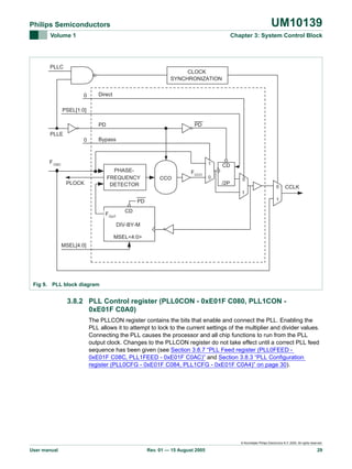UM10139

Philips Semiconductors
Volume 1

Chapter 3: System Control Block

PLLC

CLOCK
SYNCHRONIZATION
0

Direct

PSEL[1:0]
PD

PD

PLLE
0

Bypass

F OSC

1

PHASEFREQUENCY
DETECTOR

PLOCK

CCO

F CCO

CD

0

/2P

0
0

CCLK

1
1

PD
F OUT

CD
DIV-BY-M

MSEL<4:0>
MSEL[4:0]

Fig 9. PLL block diagram

3.8.2 PLL Control register (PLL0CON - 0xE01F C080, PLL1CON 0xE01F C0A0)
The PLLCON register contains the bits that enable and connect the PLL. Enabling the
PLL allows it to attempt to lock to the current settings of the multiplier and divider values.
Connecting the PLL causes the processor and all chip functions to run from the PLL
output clock. Changes to the PLLCON register do not take effect until a correct PLL feed
sequence has been given (see Section 3.8.7 “PLL Feed register (PLL0FEED 0xE01F C08C, PLL1FEED - 0xE01F C0AC)” and Section 3.8.3 “PLL Configuration
register (PLL0CFG - 0xE01F C084, PLL1CFG - 0xE01F C0A4)” on page 30).

© Koninklijke Philips Electronics N.V. 2005. All rights reserved.

User manual

Rev. 01 — 15 August 2005

29

 