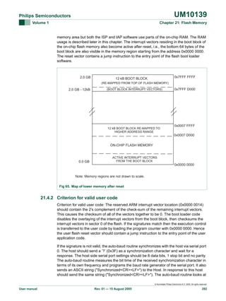 UM10139

Philips Semiconductors
Volume 1

Chapter 21: Flash Memory

memory area but both the ISP and IAP software use parts of the on-chip RAM. The RAM
usage is described later in this chapter. The interrupt vectors residing in the boot block of
the on-chip flash memory also become active after reset, i.e., the bottom 64 bytes of the
boot block are also visible in the memory region starting from the address 0x0000 0000.
The reset vector contains a jump instruction to the entry point of the flash boot loader
software.

2.0 GB

0x7FFF FFFF

12 kB BOOT BLOCK
(RE-MAPPED FROM TOP OF FLASH MEMORY)

2.0 GB - 12kB

(BOOT BLOCK INTERRUPT VECTORS)

12 kB BOOT BLOCK RE-MAPPED TO
HIGHER ADDRESS RANGE

0x7FFF D000

0x0007 FFFF
0x0007 D000

ON-CHIP FLASH MEMORY

0.0 GB

ACTIVE INTERRUPT VECTORS
FROM THE BOOT BLOCK

0x0000 0000

Note: Memory regions are not drawn to scale.
Fig 65. Map of lower memory after reset

21.4.2 Criterion for valid user code
Criterion for valid user code: The reserved ARM interrupt vector location (0x0000 0014)
should contain the 2’s complement of the check-sum of the remaining interrupt vectors.
This causes the checksum of all of the vectors together to be 0. The boot loader code
disables the overlaying of the interrupt vectors from the boot block, then checksums the
interrupt vectors in sector 0 of the flash. If the signatures match then the execution control
is transferred to the user code by loading the program counter with 0x0000 0000. Hence
the user flash reset vector should contain a jump instruction to the entry point of the user
application code.
If the signature is not valid, the auto-baud routine synchronizes with the host via serial port
0. The host should send a ’?’ (0x3F) as a synchronization character and wait for a
response. The host side serial port settings should be 8 data bits, 1 stop bit and no parity.
The auto-baud routine measures the bit time of the received synchronization character in
terms of its own frequency and programs the baud rate generator of the serial port. It also
sends an ASCII string ("Synchronized<CR><LF>") to the Host. In response to this host
should send the same string ("Synchronized<CR><LF>"). The auto-baud routine looks at
© Koninklijke Philips Electronics N.V. 2005. All rights reserved.

User manual

Rev. 01 — 15 August 2005

292

 
