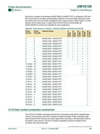 UM10139

Philips Semiconductors
Volume 1

Chapter 21: Flash Memory

boot block is present at addresses 0x0007 D000 to 0x0007 FFFF in all devices. ISP and
IAP commands do not allow write/erase/go operation on the boot block. Because of the
boot block, the amount of Flash available for user code and data is 500 K bytes in "512K"
devices. On the other hand, in case of the LPC2141/2/4/6 microcontroller all
32/64/128/256 K of Flash are available for user’s application.

Sector
Number

Sector
Size [kB]

Address Range

LPC2141
(32kB)

LPC2142
(64kB)

LPC2144
(128kB)

LPC2146
(256kB)

LPC2148
(512kB)

Table 287: Flash sectors in LPC2141, LPC2142, LPC2144, LPC2146 and LPC2148

0

4

0X0000 0000 - 0X0000 0FFF

+

+

+

+

+

1

4

0X0000 1000 - 0X0000 1FFF

+

+

+

+

+

2

4

0X0000 2000 - 0X0000 2FFF

+

+

+

+

+

3

4

0X0000 3000 - 0X0000 3FFF

+

+

+

+

+

4

4

0X0000 4000 - 0X0000 4FFF

+

+

+

+

+

5

4

0X0000 5000 - 0X0000 5FFF

+

+

+

+

+

6

4

0X0000 6000 - 0X0000 6FFF

+

+

+

+

+

7

4

0X0000 7000 - 0X0000 7FFF

+

+

+

+

+

8

32

0x0000 8000 - 0X0000 FFFF

+

+

+

+

9

32

0x0001 0000 - 0X0001 7FFF

+

+

+

10 (0x0A)

32

0x0001 8000 - 0X0001 FFFF

+

+

+

11 (0x0B)

32

0x0002 0000 - 0X0002 7FFF

+

+

12 (0x0C)

32

0x0002 8000 - 0X0002 FFFF

+

+

13 (0x0D)

32

0x0003 0000 - 0X0003 7FFF

+

+

14 (0X0E)

32

0x0003 8000 - 0X0003 FFFF

+

+

15 (0x0F)

32

0x0004 0000 - 0X0004 7FFF

+

16 (0x10)

32

0x0004 8000 - 0X0004 FFFF

+

17 (0x11)

32

0x0005 0000 - 0X0005 7FFF

+

18 (0x12)

32

0x0005 8000 - 0X0005 FFFF

+

19 (0x13)

32

0x0006 0000 - 0X0006 7FFF

+

20 (0x14)

32

0x0006 8000 - 0X0006 FFFF

+

21 (0x15)

32

0x0007 0000 - 0X0007 7FFF

+

22 (0x16)

4

0x0007 8000 - 0X0007 8FFF

+

23 (0x17)

4

0x0007 9000 - 0X0007 9FFF

+

24 (0x18)

4

0x0007 A000 - 0X0007 AFFF

+

25 (0x19)

4

0x0007 B000 - 0X0007 BFFF

+

26 (0x1A)

4

0x0007 C000 - 0X0007 CFFF

+

21.6 Flash content protection mechanism
The LPC2141/2/4/6/8 is equipped with the Error Correction Code (ECC) capable Flash
memory. The purpose of an error correction module is twofold. Firstly, it decodes data
words read from the memory into output data words. Secondly, it encodes data words to
be written to the memory. The error correction capability consists of single bit error
correction with Hamming code.
© Koninklijke Philips Electronics N.V. 2005. All rights reserved.

User manual

Rev. 01 — 15 August 2005

296

 