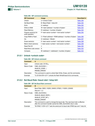 UM10139

Philips Semiconductors
Volume 1

Chapter 21: Flash Memory

Table 288: ISP command summary
ISP Command

Usage

Described in

Unlock

U <Unlock Code>

Table 289

Set Baud Rate

B <Baud Rate> <stop bit>

Table 290

Echo

A <setting>

Table 292

Write to RAM

W <start address> <number of bytes>

Table 293

Read Memory

R <address> <number of bytes>

Table 294

Prepare sector(s) for
write operation

P <start sector number> <end sector number>

Table 295

Copy RAM to Flash

C <Flash address> <RAM address> <number of bytes> Table 296

Go

G <address> <Mode>

Table 297

Erase sector(s)

E <start sector number> <end sector number>

Table 298

Blank check sector(s)

I <start sector number> <end sector number>

Table 299

Read Part ID

J

Table 300

Read Boot code version

K

Table 302

Compare

M <address1> <address2> <number of bytes>

Table 303

21.8.1 Unlock <unlock code>
Table 289: ISP Unlock command
Command

U

Input

Unlock code: 2313010

Return Code

CMD_SUCCESS |
INVALID_CODE |
PARAM_ERROR

Description

This command is used to unlock flash Write, Erase, and Go commands.

Example

"U 23130<CR><LF>" unlocks the flash Write/Erase & Go commands.

21.8.2 Set Baud Rate <baud rate> <stop bit>
Table 290: ISP Set Baud Rate command
Command

B

Input

Baud Rate: 9600 | 19200 | 38400 | 57600 | 115200 | 230400
Stop bit: 1 | 2

Return Code

CMD_SUCCESS |
INVALID_BAUD_RATE |
INVALID_STOP_BIT |
PARAM_ERROR

Description

This command is used to change the baud rate. The new baud rate is effective
after the command handler sends the CMD_SUCCESS return code.

Example

"B 57600 1<CR><LF>" sets the serial port to baud rate 57600 bps and 1 stop bit.

© Koninklijke Philips Electronics N.V. 2005. All rights reserved.

User manual

Rev. 01 — 15 August 2005

298

 