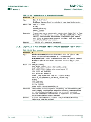 UM10139

Philips Semiconductors
Volume 1

Chapter 21: Flash Memory

Table 295: ISP Prepare sector(s) for write operation command
Command

P

Input

Start Sector Number
End Sector Number: Should be greater than or equal to start sector number.

Return Code

CMD_SUCCESS |
BUSY |
INVALID_SECTOR |
PARAM_ERROR

Description

This command must be executed before executing "Copy RAM to Flash" or "Erase
Sector(s)" command. Successful execution of the "Copy RAM to Flash" or "Erase
Sector(s)" command causes relevant sectors to be protected again. The boot
block can not be prepared by this command. To prepare a single sector use the
same "Start" and "End" sector numbers.

Example

"P 0 0<CR><LF>" prepares the flash sector 0.

21.8.7 Copy RAM to Flash <Flash address> <RAM address> <no of bytes>
Table 296: ISP Copy command
Command

C

Input

Flash Address(DST): Destination Flash address where data bytes are to be
written. The destination address should be a 256 byte boundary.
RAM Address(SRC): Source RAM address from where data bytes are to be read.
Number of Bytes: Number of bytes to be written. Should be 256 | 512 | 1024 |
4096.

Return Code CMD_SUCCESS |
SRC_ADDR_ERROR (Address not on word boundary) |
DST_ADDR_ERROR (Address not on correct boundary) |
SRC_ADDR_NOT_MAPPED |
DST_ADDR_NOT_MAPPED |
COUNT_ERROR (Byte count is not 256 | 512 | 1024 | 4096) |
SECTOR_NOT_PREPARED_FOR WRITE_OPERATION |
BUSY |
CMD_LOCKED |
PARAM_ERROR |
CODE_READ_PROTECTION_ENABLED
Description

This command is used to program the flash memory. The "Prepare Sector(s) for
Write Operation" command should precede this command. The affected sectors
are automatically protected again once the copy command is successfully
executed. The boot block cannot be written by this command. This command is
blocked when code read protection is enabled.

Example

"C 0 1073774592 512<CR><LF>" copies 512 bytes from the RAM address
0x4000 8000 to the flash address 0.

© Koninklijke Philips Electronics N.V. 2005. All rights reserved.

User manual

Rev. 01 — 15 August 2005

301

 