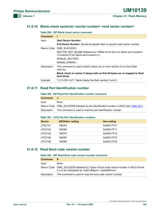 UM10139

Philips Semiconductors
Volume 1

Chapter 21: Flash Memory

21.8.10 Blank check sector(s) <sector number> <end sector number>
Table 299: ISP Blank check sector command
Command

I

Input

Start Sector Number:
End Sector Number: Should be greater than or equal to start sector number.

Return Code CMD_SUCCESS |
SECTOR_NOT_BLANK (followed by <Offset of the first non blank word location>
<Contents of non blank word location>) |
INVALID_SECTOR |
PARAM_ERROR |
Description

This command is used to blank check one or more sectors of on-chip Flash
memory.
Blank check on sector 0 always fails as first 64 bytes are re-mapped to flash
boot block.

Example

"I 2 3<CR><LF>" blank checks the flash sectors 2 and 3.

21.8.11 Read Part Identification number
Table 300: ISP Read Part Identification number command
Command

J

Input

None.

Return Code CMD_SUCCESS followed by part identification number in ASCII (see Table 301).
Description

This command is used to read the part identification number.

Table 301: LPC214x Part Identification numbers
Device

ASCII/dec coding

Hex coding

LPC2141

196353

0x0002 FF01

LPC2142

196369

0x0002 FF11

LPC2144

196370

0x0002 FF12

LPC2146

196387

0x0002 FF23

LPC2148

196389

0x0002 FF25

21.8.12 Read Boot code version number
Table 302: ISP Read Boot code version number command
Command

K

Input

None

Return Code CMD_SUCCESS followed by 2 bytes of boot code version number in ASCII format.
It is to be interpreted as <byte1(Major)>.<byte0(Minor)>.
Description

This command is used to read the boot code version number.

© Koninklijke Philips Electronics N.V. 2005. All rights reserved.

User manual

Rev. 01 — 15 August 2005

303

 