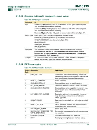 UM10139

Philips Semiconductors
Volume 1

Chapter 21: Flash Memory

21.8.13 Compare <address1> <address2> <no of bytes>
Table 303: ISP Compare command
Command

M

Input

Address1 (DST): Starting Flash or RAM address of data bytes to be compared.
This address should be a word boundary.
Address2 (SRC): Starting Flash or RAM address of data bytes to be compared.
This address should be a word boundary.
Number of Bytes: Number of bytes to be compared; should be a multiple of 4.

Return Code CMD_SUCCESS | (Source and destination data are equal)
COMPARE_ERROR | (Followed by the offset of first mismatch)
COUNT_ERROR (Byte count is not a multiple of 4) |
ADDR_ERROR |
ADDR_NOT_MAPPED |
PARAM_ERROR |
Description

This command is used to compare the memory contents at two locations.
Compare result may not be correct when source or destination address
contains any of the first 64 bytes starting from address zero. First 64 bytes
are re-mapped to flash boot sector

Example

"M 8192 1073741824 4<CR><LF>" compares 4 bytes from the RAM address
0x4000 0000 to the 4 bytes from the flash address 0x2000.

21.8.14 ISP Return codes
Table 304: ISP Return codes Summary
Return Mnemonic
Code

Description

0

CMD_SUCCESS

Command is executed successfully. Sent by ISP
handler only when command given by the host has
been completely and successfully executed.

1

INVALID_COMMAND

Invalid command.

2

SRC_ADDR_ERROR

Source address is not on word boundary.

3

DST_ADDR_ERROR

Destination address is not on a correct boundary.

4

SRC_ADDR_NOT_MAPPED

Source address is not mapped in the memory map.
Count value is taken in to consideration where
applicable.

5

DST_ADDR_NOT_MAPPED

Destination address is not mapped in the memory
map. Count value is taken in to consideration
where applicable.

6

COUNT_ERROR

Byte count is not multiple of 4 or is not a permitted
value.

7

INVALID_SECTOR

Sector number is invalid or end sector number is
greater than start sector number.

8

SECTOR_NOT_BLANK

Sector is not blank.

9

SECTOR_NOT_PREPARED_FOR_ Command to prepare sector for write operation was
WRITE_OPERATION
not executed.

10

COMPARE_ERROR

Source and destination data not equal.

11

BUSY

Flash programming hardware interface is busy.

© Koninklijke Philips Electronics N.V. 2005. All rights reserved.

User manual

Rev. 01 — 15 August 2005

304

 