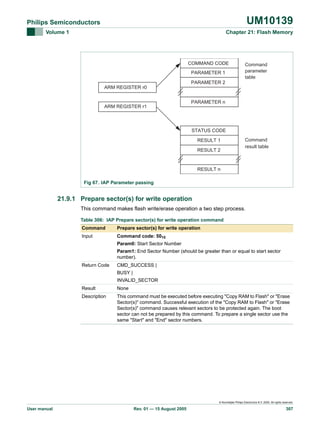UM10139

Philips Semiconductors
Volume 1

Chapter 21: Flash Memory

COMMAND CODE
PARAMETER 1

Command
parameter
table

PARAMETER 2
ARM REGISTER r0

ARM REGISTER r1

PARAMETER n

STATUS CODE
RESULT 1
RESULT 2

Command
result table

RESULT n
Fig 67. IAP Parameter passing

21.9.1 Prepare sector(s) for write operation
This command makes flash write/erase operation a two step process.
Table 306: IAP Prepare sector(s) for write operation command
Command

Prepare sector(s) for write operation

Input

Command code: 5010
Param0: Start Sector Number
Param1: End Sector Number (should be greater than or equal to start sector
number).

Return Code

CMD_SUCCESS |
BUSY |
INVALID_SECTOR

Result

None

Description

This command must be executed before executing "Copy RAM to Flash" or "Erase
Sector(s)" command. Successful execution of the "Copy RAM to Flash" or "Erase
Sector(s)" command causes relevant sectors to be protected again. The boot
sector can not be prepared by this command. To prepare a single sector use the
same "Start" and "End" sector numbers.

© Koninklijke Philips Electronics N.V. 2005. All rights reserved.

User manual

Rev. 01 — 15 August 2005

307

 