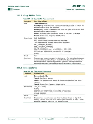 UM10139

Philips Semiconductors
Volume 1

Chapter 21: Flash Memory

21.9.2 Copy RAM to Flash
Table 307: IAP Copy RAM to Flash command
Command

Copy RAM to Flash

Input

Command code: 5110
Param0(DST): Destination Flash address where data bytes are to be written. This
address should be a 256 byte boundary.
Param1(SRC): Source RAM address from which data bytes are to be read. This
address should be a word boundary.
Param2: Number of bytes to be written. Should be 256 | 512 | 1024 | 4096.
Param3: System Clock Frequency (CCLK) in kHz.

Return Code

CMD_SUCCESS |
SRC_ADDR_ERROR (Address not a word boundary) |
DST_ADDR_ERROR (Address not on correct boundary) |
SRC_ADDR_NOT_MAPPED |
DST_ADDR_NOT_MAPPED |
COUNT_ERROR (Byte count is not 256 | 512 | 1024 | 4096) |
SECTOR_NOT_PREPARED_FOR_WRITE_OPERATION |
BUSY |

Result

None

Description

This command is used to program the flash memory. The affected sectors should
be prepared first by calling "Prepare Sector for Write Operation" command. The
affected sectors are automatically protected again once the copy command is
successfully executed. The boot sector can not be written by this command.

21.9.3 Erase sector(s)
Table 308: IAP Erase sector(s) command
Command

Erase Sector(s)

Input

Command code: 5210
Param0: Start Sector Number
Param1: End Sector Number (should be greater than or equal to start sector
number).
Param2: System Clock Frequency (CCLK) in kHz.

Return Code

CMD_SUCCESS |
BUSY |
SECTOR_NOT_PREPARED_FOR_WRITE_OPERATION |
INVALID_SECTOR

Result

None

Description

This command is used to erase a sector or multiple sectors of on-chip Flash
memory. The boot sector can not be erased by this command. To erase a single
sector use the same "Start" and "End" sector numbers.

© Koninklijke Philips Electronics N.V. 2005. All rights reserved.

User manual

Rev. 01 — 15 August 2005

308

 