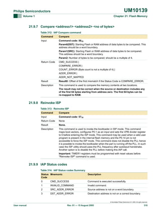 UM10139

Philips Semiconductors
Volume 1

Chapter 21: Flash Memory

21.9.7 Compare <address1> <address2> <no of bytes>
Table 312: IAP Compare command
Command

Compare

Input

Command code: 5610
Param0(DST): Starting Flash or RAM address of data bytes to be compared. This
address should be a word boundary.
Param1(SRC): Starting Flash or RAM address of data bytes to be compared.
This address should be a word boundary.
Param2: Number of bytes to be compared; should be a multiple of 4.

Return Code

CMD_SUCCESS |
COMPARE_ERROR |
COUNT_ERROR (Byte count is not a multiple of 4) |
ADDR_ERROR |
ADDR_NOT_MAPPED

Result

Result0: Offset of the first mismatch if the Status Code is COMPARE_ERROR.

Description

This command is used to compare the memory contents at two locations.
The result may not be correct when the source or destination includes any
of the first 64 bytes starting from address zero. The first 64 bytes can be
re-mapped to RAM.

21.9.8 Reinvoke ISP
Table 313: Reinvoke ISP
Command

Compare

Input

Command code: 5710

Return Code

None

Result

None.

Description

This command is used to invoke the bootloader in ISP mode. This command
maps boot vectors, configures P0.1 as an input and sets the VPB divider register
to 0 before entering the ISP mode. This command may be used when a valid user
program is present in the internal flash memory and the P0.14 pin is not
accessible to force the ISP mode. This command does not disable the PLL hence
it is possible to invoke the bootloader when the part is running off the PLL. In such
case the ISP utility should pass the PLL frequency after autobaud handshake.
Another option is to disable the PLL before making this IAP call.
Important: TIMER1 registers must be programmed with reset values before
"Reinvoke ISP" command is used.

21.9.9 IAP Status codes
Table 314: IAP Status codes Summary
Status Mnemonic
Code

Description

0

CMD_SUCCESS

Command is executed successfully.

1

INVALID_COMMAND

Invalid command.

2

SRC_ADDR_ERROR

Source address is not on a word boundary.

3

DST_ADDR_ERROR

Destination address is not on a correct boundary.

© Koninklijke Philips Electronics N.V. 2005. All rights reserved.

User manual

Rev. 01 — 15 August 2005

310

 