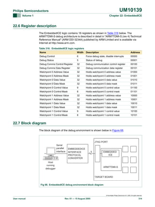 UM10139

Philips Semiconductors
Volume 1

Chapter 22: EmbeddedICE

22.6 Register description
The EmbeddedICE logic contains 16 registers as shown in Table 316 below. The
ARM7TDMI-S debug architecture is described in detail in "ARM7TDMI-S (rev 4) Technical
Reference Manual" (ARM DDI 0234A) published by ARM Limited and is available via
Internet at http://www.arm.com.
Table 316: EmbeddedICE logic registers
Name

Width

Description

Address

Debug Control

6

Force debug state, disable interrupts

00000

Debug Status

5

Status of debug

00001

Debug Comms Control Register

32

Debug communication control register

00100

Debug Comms Data Register

32

Debug communication data register

00101

Watchpoint 0 Address Value

32

Holds watchpoint 0 address value

01000

Watchpoint 0 Address Mask

32

Holds watchpoint 0 address mask

01001

Watchpoint 0 Data Value

32

Holds watchpoint 0 data value

01010

Watchpoint 0 Data Mask

32

Holds watchpoint 0 data mask

01011

Watchpoint 0 Control Value

9

Holds watchpoint 0 control value

01100

Watchpoint 0 Control Mask

8

Holds watchpoint 0 control mask

01101

Watchpoint 1 Address Value

32

Holds watchpoint 1 address value

10000

Watchpoint 1 Address Mask

32

Holds watchpoint 1 address mask

10001

Watchpoint 1 Data Value

32

Holds watchpoint 1 data value

10010

Watchpoint 1 Data Mask

32

Holds watchpoint 1 data mask

10011

Watchpoint 1 Control Value

9

Holds watchpoint 1 control value

10100

Watchpoint 1 Control Mask

8

Holds watchpoint 1 control mask

10101

22.7 Block diagram
The block diagram of the debug environment is shown below in Figure 68.

JTAG PORT
Serial
parallel
interface

EMBEDDEDICE
INTERFACE
PROTOCOL
CONVERTER

Host
running
debugger

5

EMBEDDED
ICE

ARM7TDMI-S

TARGET BOARD
Fig 68. EmbeddedICE debug environment block diagram

© Koninklijke Philips Electronics N.V. 2005. All rights reserved.

User manual

Rev. 01 — 15 August 2005

314

 