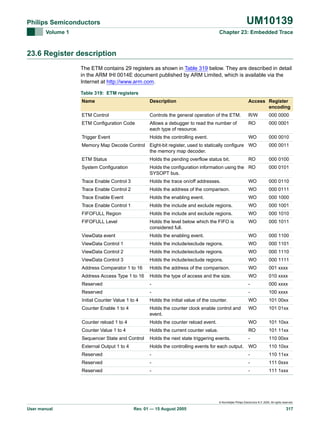 UM10139

Philips Semiconductors
Volume 1

Chapter 23: Embedded Trace

23.6 Register description
The ETM contains 29 registers as shown in Table 319 below. They are described in detail
in the ARM IHI 0014E document published by ARM Limited, which is available via the
Internet at http://www.arm.com.
Table 319: ETM registers
Name

Description

Access Register
encoding

ETM Control

Controls the general operation of the ETM.

R/W

000 0000

ETM Configuration Code

Allows a debugger to read the number of
each type of resource.

RO

000 0001

Trigger Event

Holds the controlling event.

WO

000 0010

Memory Map Decode Control Eight-bit register, used to statically configure WO
the memory map decoder.

000 0011

ETM Status

Holds the pending overflow status bit.

RO

000 0100

System Configuration

Holds the configuration information using the RO
SYSOPT bus.

000 0101

Trace Enable Control 3

Holds the trace on/off addresses.

WO

000 0110

Trace Enable Control 2

Holds the address of the comparison.

WO

000 0111

Trace Enable Event

Holds the enabling event.

WO

000 1000

Trace Enable Control 1

Holds the include and exclude regions.

WO

000 1001

FIFOFULL Region

Holds the include and exclude regions.

WO

000 1010

FIFOFULL Level

Holds the level below which the FIFO is
considered full.

WO

000 1011

ViewData event

Holds the enabling event.

WO

000 1100

ViewData Control 1

Holds the include/exclude regions.

WO

000 1101

ViewData Control 2

Holds the include/exclude regions.

WO

000 1110

ViewData Control 3

Holds the include/exclude regions.

WO

000 1111

Address Comparator 1 to 16

Holds the address of the comparison.

WO

001 xxxx

Address Access Type 1 to 16

Holds the type of access and the size.

WO

010 xxxx

Reserved

-

-

000 xxxx

Reserved

-

-

100 xxxx

Initial Counter Value 1 to 4

Holds the initial value of the counter.

WO

101 00xx

Counter Enable 1 to 4

Holds the counter clock enable control and
event.

WO

101 01xx

Counter reload 1 to 4

Holds the counter reload event.

WO

101 10xx

Counter Value 1 to 4

Holds the current counter value.

RO

101 11xx

Sequencer State and Control

Holds the next state triggering events.

-

110 00xx

External Output 1 to 4

Holds the controlling events for each output. WO

110 10xx

Reserved

-

-

110 11xx

Reserved

-

-

111 0xxx

Reserved

-

-

111 1xxx

© Koninklijke Philips Electronics N.V. 2005. All rights reserved.

User manual

Rev. 01 — 15 August 2005

317

 
