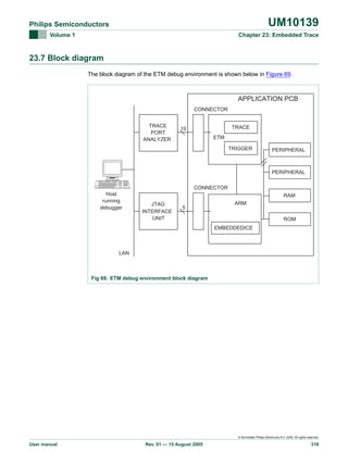 UM10139

Philips Semiconductors
Volume 1

Chapter 23: Embedded Trace

23.7 Block diagram
The block diagram of the ETM debug environment is shown below in Figure 69.

APPLICATION PCB
CONNECTOR
TRACE
PORT
ANALYZER

TRACE

10
ETM

TRIGGER

PERIPHERAL

PERIPHERAL
CONNECTOR
Host
running
debugger

RAM
JTAG
INTERFACE
UNIT

5

ARM
ROM
EMBEDDEDICE

LAN

Fig 69. ETM debug environment block diagram

© Koninklijke Philips Electronics N.V. 2005. All rights reserved.

User manual

Rev. 01 — 15 August 2005

318

 