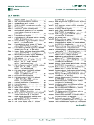UM10139

Philips Semiconductors
Volume 1

Chapter 25: Supplementary information

25.4 Tables
Table 1:
Table 2:
Table 3:
Table 4:
Table 5:
Table 6:
Table 7:

Table 8:
Table 9:
Table 10:
Table 11:
Table 12:
Table 13:
Table 14:
Table 15:
Table 16:

Table 17:

Table 18:

Table 19:
Table 20:

Table 21:
Table 22:
Table 23:
Table 24:
Table 25:
Table 26:
Table 27:
Table 28:
Table 29:

LPC2141/2/4/6/8 device information. . . . . . . . . .4
VPB peripheries and base addresses . . . . . . .10
ARM exception vector locations . . . . . . . . . . . .12
LPC2141/2/4/6/8 memory mapping modes . . .12
Pin summary. . . . . . . . . . . . . . . . . . . . . . . . . . .16
Summary of system control registers . . . . . . . .17
Recommended values for CX1/X2 in oscillation
mode (crystal and external components
parameters) . . . . . . . . . . . . . . . . . . . . . . . . . . .19
External interrupt registers . . . . . . . . . . . . . . . .20
External Interrupt Flag register (EXTINT - address
0xE01F C140) bit description . . . . . . . . . . . . . .22
Interrupt Wakeup register (INTWAKE - address
0xE01F C144) bit description . . . . . . . . . . . . . .23
External Interrupt Mode register (EXTMODE address 0xE01F C148) bit description . . . . . . .23
External Interrupt Polarity register (EXTPOLAR address 0xE01F C14C) bit description. . . . . . .24
System Control and Status flags register (SCS address 0xE01F C1A0) bit description . . . . . . .26
Memory Mapping control register (MEMMAP address 0xE01F C040) bit description . . . . . . .27
PLL registers . . . . . . . . . . . . . . . . . . . . . . . . . .28
PLL Control register (PLL0CON - address
0xE01F C080, PLL1CON - address
0xE01F C0A0) bit description. . . . . . . . . . . . . .30
PLL Configuration register (PLL0CFG - address
0xE01F C084, PLL1CFG - address
0xE01F C0A4) bit description. . . . . . . . . . . . . .30
PLL Status register (PLL0STAT - address
0xE01F C088, PLL1STAT - address
0xE01F C0A8) bit description. . . . . . . . . . . . . .31
PLL Control bit combinations . . . . . . . . . . . . . .32
PLL Feed register (PLL0FEED - address
0xE01F C08C, PLL1FEED - address
0xE01F C0AC) bit description . . . . . . . . . . . . .32
Elements determining PLL’s frequency. . . . . . .33
PLL Divider values . . . . . . . . . . . . . . . . . . . . . .34
PLL Multiplier values. . . . . . . . . . . . . . . . . . . . .34
Power control registers . . . . . . . . . . . . . . . . . . .35
Power Control register (PCON - address
0xE01F COCO) bit description . . . . . . . . . . . . .36
Power Control for Peripherals register (PCONP address 0xE01F C0C4) bit description. . . . . . .37
Reset Source identification Register (RSIR address 0xE01F C180) bit description . . . . . . .39
VPB divider register map . . . . . . . . . . . . . . . . .40
VPB Divider register (VPBDIV - address

0xE01F C100) bit description. . . . . . . . . . . . . . 41
Table 30: MAM Responses to program accesses of various
types . . . . . . . . . . . . . . . . . . . . . . . . . . . . . . . . 47
Table 31: MAM responses to data and DMA accesses of
various types . . . . . . . . . . . . . . . . . . . . . . . . . . 47
Table 32: Summary of MAM registers . . . . . . . . . . . . . . . 48
Table 33: MAM Control Register (MAMCR - address
0xE01F C000) bit description. . . . . . . . . . . . . . 48
Table 34: MAM Timing register (MAMTIM - address
0xE01F C004) bit description. . . . . . . . . . . . . . 48
Table 35: VIC register map . . . . . . . . . . . . . . . . . . . . . . . 51
Table 36: Software Interrupt register (VICSoftInt - address
0xFFFF F018) bit allocation . . . . . . . . . . . . . . 52
Table 37: Software Interrupt register (VICSoftInt - address
0xFFFF F018) bit description. . . . . . . . . . . . . . 53
Table 38: Software Interrupt Clear register (VICSoftIntClear
- address 0xFFFF F01C) bit allocation . . . . . . 53
Table 39: Software Interrupt Clear register (VICSoftIntClear
- address 0xFFFF F01C) bit description . . . . . 53
Table 40: Raw Interrupt status register (VICRawIntr address 0xFFFF F008) bit allocation . . . . . . . 54
Table 41: Raw Interrupt status register (VICRawIntr address 0xFFFF F008) bit description . . . . . . . 54
Table 42: Interrupt Enable register (VICIntEnable - address
0xFFFF F010) bit allocation . . . . . . . . . . . . . . 54
Table 43: Interrupt Enable register (VICIntEnable - address
0xFFFF F010) bit description. . . . . . . . . . . . . . 55
Table 44: Software Interrupt Clear register (VICIntEnClear address 0xFFFF F014) bit allocation . . . . . . . 55
Table 45: Software Interrupt Clear register (VICIntEnClear address 0xFFFF F014) bit description . . . . . . . 55
Table 46: Interrupt Select register (VICIntSelect - address
0xFFFF F00C) bit allocation . . . . . . . . . . . . . . 55
Table 47: Interrupt Select register (VICIntSelect - address
0xFFFF F00C) bit description . . . . . . . . . . . . . 56
Table 48: IRQ Status register (VICIRQStatus - address
0xFFFF F000) bit allocation . . . . . . . . . . . . . . 56
Table 49: IRQ Status register (VICIRQStatus - address
0xFFFF F000) bit description. . . . . . . . . . . . . . 56
Table 50: FIQ Status register (VICFIQStatus - address
0xFFFF F004) bit allocation . . . . . . . . . . . . . . 57
Table 51: FIQ Status register (VICFIQStatus - address
0xFFFF F004) bit description. . . . . . . . . . . . . . 57
Table 52: Vector Control registers 0-15 (VICVectCntl0-15 0xFFFF F200-23C) bit description . . . . . . . . . . 57
Table 53: Vector Address registers (VICVectAddr0-15 addresses 0xFFFF F100-13C) bit description . 58
Table 54: Default Vector Address register (VICDefVectAddr

continued >>

© Koninklijke Philips Electronics N.V. 2005. All rights reserved.

User manual

Rev. 01 — 15 August 2005

331

 