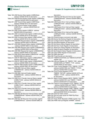 UM10139

Philips Semiconductors
Volume 1

Chapter 25: Supplementary information

Table 199:USB Receive Data register (USBRxData address 0xE009 0018) bit description . . . . . .211
Table 200:USB Receive Packet Length register (USBRxPlen
- address 0xE009 0020) bit description . . . . .211
Table 201:USB Transmit Data register (USBTxData address 0xE009 001C) bit description . . . . . .211
Table 202:USB Transmit Packet Length register
(USBTxPLen - address 0xE009 0024) bit
description . . . . . . . . . . . . . . . . . . . . . . . . . . .212
Table 203:USB Control register (USBCtrl - address
0xE009 0028) bit description . . . . . . . . . . . . .212
Table 204:USB Command Code register (USBCmdCode address 0xE009 0010) bit description . . . . . .213
Table 205:USB Command Data register (USBCmdData address 0xE009 0014) bit description . . . . . .214
Table 206:USB DMA Request Status register (USBDMARSt
- address 0xE009 0050) bit allocation . . . . . .214
Table 207:USB DMA Request Status register (USBDMARSt
- address 0xE009 0050) bit description . . . . .214
Table 208:USB DMA Request Clear register (USBDMARClr
- address 0xE009 0054) bit description . . . . .215
Table 209:USB DMA Request Set register (USBDMARSet address 0xE009 0058) bit description . . . . . .215
Table 210:USB UDCA Head register (USBUDCAH - address
0xE009 0080) bit description . . . . . . . . . . . . .216
Table 211:USB EP DMA Status register (USBEpDMASt address 0xE009 0084) bit description . . . . . .217
Table 212:USB EP DMA Enable register (USBEpDMAEn address 0xE009 0088) bit description . . . . . .217
Table 213:USB EP DMA Disable register (USBEpDMADis address 0xE009 008C) bit description . . . . . .218
Table 214:USB DMA Interrupt Status register
(USBDMAIntSt - address 0xE009 0090) bit
description . . . . . . . . . . . . . . . . . . . . . . . . . . .218
Table 215:USB DMA Interrupt Enable register
(USBDMAIntEn - address 0xE009 0094) bit
description . . . . . . . . . . . . . . . . . . . . . . . . . . .219
Table 216:USB End of Transfer Interrupt Status register
(USBEoTIntSt - address 0xE009 00A0s) bit
description . . . . . . . . . . . . . . . . . . . . . . . . . . .219
Table 217:USB End of Transfer Interrupt Clear register
(USBEoTIntClr - address 0xE009 00A4) bit
description . . . . . . . . . . . . . . . . . . . . . . . . . . .219
Table 218:USB End of Transfer Interrupt Set register
(USBEoTIntSet - address 0xE009 00A8) bit
description . . . . . . . . . . . . . . . . . . . . . . . . . . .220
Table 219:USB New DD Request Interrupt Status register
(USBNDDRIntSt - address 0xE009 00AC) bit
description . . . . . . . . . . . . . . . . . . . . . . . . . . .220
Table 220:USB New DD Request Interrupt Clear register
(USBNDDRIntClr - address 0xE009 00B0) bit

description . . . . . . . . . . . . . . . . . . . . . . . . . . . 220
Table 221:USB New DD Request Interrupt Set register
(USBNDDRIntSet - address 0xE009 00B4) bit
description . . . . . . . . . . . . . . . . . . . . . . . . . . . 221
Table 222:USB System Error Interrupt Status register
(USBSysErrIntSt - address 0xE009 00B8) bit
description . . . . . . . . . . . . . . . . . . . . . . . . . . . 221
Table 223:USB System Error Interrupt Clear register
(USBSysErrIntClr - address 0xE009 00BC) bit
description . . . . . . . . . . . . . . . . . . . . . . . . . . . 221
Table 224:USB System Error Interrupt Set register
(USBSysErrIntSet - address 0xE009 00C0) bit
description . . . . . . . . . . . . . . . . . . . . . . . . . . . 222
Table 225:Protocol engine command code table . . . . . . 222
Table 226:Device Set Address Register bit description . 223
Table 227:Configure Device Register bit description . . . 224
Table 228:Set Mode Register bit description . . . . . . . . . 224
Table 229:Set Device Status Register bit description . . . 225
Table 230:Get Error Code Register bit description . . . . . 227
Table 231:Read Error Status Register bit description. . . 227
Table 232:Select Endpoint Register bit description . . . . 228
Table 233:Set Endpoint Status Register bit description . 229
Table 234:Clear Buffer Register bit description . . . . . . . 230
Table 235:DMA descriptor . . . . . . . . . . . . . . . . . . . . . . . 231
Table 236:Timer/Counter pin description . . . . . . . . . . . . 243
Table 237:TIMER/COUNTER0 and TIMER/COUNTER1
register map . . . . . . . . . . . . . . . . . . . . . . . . . . 244
Table 238:Interrupt Register (IR, TIMER0: T0IR - address
0xE000 4000 and TIMER1: T1IR - address
0xE000 8000) bit description . . . . . . . . . . . . . 245
Table 239:Timer Control Register (TCR, TIMER0: T0TCR address 0xE000 4004 and TIMER1: T1TCR address 0xE000 8004) bit description . . . . . . 246
Table 240:Count Control Register (CTCR,
TIMER0: T0CTCR - address 0xE000 4070 and
TIMER1: T1TCR - address 0xE000 8070)
bit description. . . . . . . . . . . . . . . . . . . . . . . . . 246
Table 241:Match Control Register (MCR, TIMER0: T0MCR address 0xE000 4014 and TIMER1: T1MCR address 0xE000 8014) bit description . . . . . . 248
Table 242:Capture Control Register (CCR, TIMER0: T0CCR
- address 0xE000 4028 and TIMER1: T1CCR address 0xE000 8028) bit description . . . . . . 249
Table 243:External Match Register (EMR, TIMER0: T0EMR
- address 0xE000 403C and TIMER1: T1EMR address0xE000 803C) bit description . . . . . . 250
Table 244:External match control . . . . . . . . . . . . . . . . . . 251
Table 245:Set and reset inputs for PWM Flip-Flops . . . . 256
Table 246:Pin summary . . . . . . . . . . . . . . . . . . . . . . . . . 257
Table 247:Pulse Width Modulator (PWM) register map . 258
Table 248:PWM Interrupt Register (PWMIR - address

continued >>

© Koninklijke Philips Electronics N.V. 2005. All rights reserved.

User manual

Rev. 01 — 15 August 2005

335

 