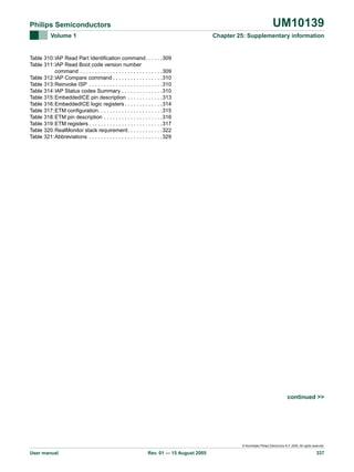 UM10139

Philips Semiconductors
Volume 1

Chapter 25: Supplementary information

Table 310:IAP Read Part Identification command. . . . . .309
Table 311:IAP Read Boot code version number
command . . . . . . . . . . . . . . . . . . . . . . . . . . . .309
Table 312:IAP Compare command . . . . . . . . . . . . . . . . .310
Table 313:Reinvoke ISP . . . . . . . . . . . . . . . . . . . . . . . . .310
Table 314:IAP Status codes Summary . . . . . . . . . . . . . .310
Table 315:EmbeddedICE pin description . . . . . . . . . . . .313
Table 316:EmbeddedICE logic registers . . . . . . . . . . . . .314
Table 317:ETM configuration. . . . . . . . . . . . . . . . . . . . . .315
Table 318:ETM pin description . . . . . . . . . . . . . . . . . . . .316
Table 319:ETM registers . . . . . . . . . . . . . . . . . . . . . . . . .317
Table 320:RealMonitor stack requirement. . . . . . . . . . . .322
Table 321:Abbreviations . . . . . . . . . . . . . . . . . . . . . . . . .329

continued >>

© Koninklijke Philips Electronics N.V. 2005. All rights reserved.

User manual

Rev. 01 — 15 August 2005

337

 