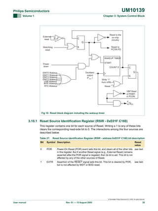UM10139

Philips Semiconductors
Volume 1

Chapter 3: System Control Block

External
reset

Reset to the
on-chip
circuitry

C
Q

Reset to
PCON.PD

S

Watchdog
reset

WAKEUP TIMER
START

Power
down

n
COUNT 2

Oscillator
output
(FOSC )

EINT0 Wakeup
EINT1 Wakeup
EINT2 Wakeup
EINT3 Wakeup
USB Wakeup
BOD Wakeup
RTC Wakeup

C
Q
S

Write “1”
from VPB
Reset
VBP Read
of PDBIT
in PCON
FOSC
to PLL

Fig 10. Reset block diagram including the wakeup timer

3.10.1 Reset Source Identification Register (RSIR - 0xE01F C180)
This register contains one bit for each source of Reset. Writing a 1 to any of these bits
clears the corresponding read-side bit to 0. The interactions among the four sources are
described below.
Table 27:

Reset Source identification Register (RSIR - address 0xE01F C180) bit description

Bit

Symbol Description

Reset
value

0

POR

Power-On Reset (POR) event sets this bit, and clears all of the other bits see text
in this register. But if another Reset signal (e.g., External Reset) remains
asserted after the POR signal is negated, then its bit is set. This bit is not
affected by any of the other sources of Reset.

1

EXTR

Assertion of the RESET signal sets this bit. This bit is cleared by POR,
but is not affected by WDT or BOD reset.

see text

© Koninklijke Philips Electronics N.V. 2005. All rights reserved.

User manual

Rev. 01 — 15 August 2005

39

 
