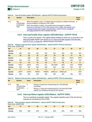 UM10139

Philips Semiconductors
Volume 1

Table 43:

Chapter 5: VIC

Interrupt Enable register (VICIntEnable - address 0xFFFF F010) bit description

Bit

Symbol

Description

Reset
value

31:0

See
VICIntEnable
bit allocation
table.

When this register is read, 1s indicate interrupt requests or software interrupts
that are enabled to contribute to FIQ or IRQ.

0

When this register is written, ones enable interrupt requests or software
interrupts to contribute to FIQ or IRQ, zeroes have no effect. See Section 5.4.5
“Interrupt Enable Clear register (VICIntEnClear - 0xFFFF F014)” on page 55
and Table 45 below for how to disable interrupts.

5.4.5 Interrupt Enable Clear register (VICIntEnClear - 0xFFFF F014)
This is a write only register. This register allows software to clear one or more bits in the
Interrupt Enable register (see Section 5.4.4 “Interrupt Enable register (VICIntEnable 0xFFFF F010)” on page 54), without having to first read it.
Table 44: Software Interrupt Clear register (VICIntEnClear - address 0xFFFF F014) bit allocation
Reset value: 0x0000 0000
Bit

31

30

29

28

27

26

25

24

Symbol

-

-

-

-

-

-

-

-

Access

WO

WO

WO

WO

WO

WO

WO

WO

Bit

23

22

21

20

19

18

17

16

Symbol

-

USB

AD1

BOD

I2C1

AD0

EINT3

EINT2

Access

WO

WO

WO

WO

WO

WO

WO

WO

Bit

15

14

13

12

11

10

9

8

Symbol

EINT1

EINT0

RTC

PLL

SPI1/SSP

SPI0

I2C0

PWM0

Access

WO

WO

WO

WO

WO

WO

WO

WO

7

6

5

4

3

2

1

0

Symbol

UART1

UART0

TIMER1

TIMER0

ARMCore1

ARMCore0

-

WDT

Access

WO

WO

WO

WO

WO

WO

WO

WO

Bit

Table 45:

Software Interrupt Clear register (VICIntEnClear - address 0xFFFF F014) bit description

Bit

Symbol

Value

Description

Reset
value

31:0

See
VICIntEnClear
bit allocation
table.

0

Writing a 0 leaves the corresponding bit in VICIntEnable
unchanged.

0

1

Writing a 1 clears the corresponding bit in the Interrupt Enable
register, thus disabling interrupts for this request.

5.4.6 Interrupt Select register (VICIntSelect - 0xFFFF F00C)
This is a read/write accessible register. This register classifies each of the 32 interrupt
requests as contributing to FIQ or IRQ.
Table 46: Interrupt Select register (VICIntSelect - address 0xFFFF F00C) bit allocation
Reset value: 0x0000 0000
Bit

31

30

29

28

27

26

25

24

Symbol

-

-

-

-

-

-

-

-

Access

R/W

R/W

R/W

R/W

R/W

R/W

R/W

R/W

© Koninklijke Philips Electronics N.V. 2005. All rights reserved.

User manual

Rev. 01 — 15 August 2005

55

 