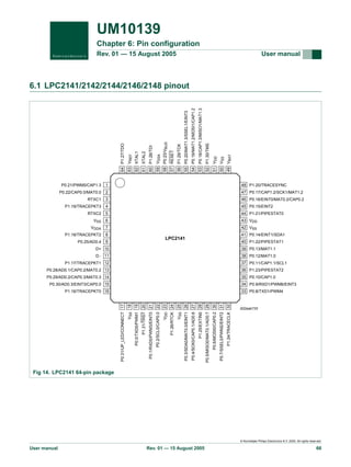 UM10139
Chapter 6: Pin configuration
Rev. 01 — 15 August 2005

User manual

49 VBAT

50 VSS

51 VDD

52 P1.30/TMS

53 P0.18/CAP1.3/MISO1/MAT1.3

54 P0.19/MAT1.2/MOSI1/CAP1.2

55 P0.20/MAT1.3/SSEL1/EINT3

56 P1.29/TCK

57 RESET

58 P0.23/VBUS

59 VSSA

60 P1.28/TDI

61 XTAL2

62 XTAL1

63 VREF

64 P1.27/TDO

6.1 LPC2141/2142/2144/2146/2148 pinout

P0.21/PWM5/CAP1.3

1

48 P1.20/TRACESYNC

P0.22/CAP0.0/MAT0.0

2

47 P0.17/CAP1.2/SCK1/MAT1.2

RTXC1

3

46 P0.16/EINT0/MAT0.2/CAP0.2

P1.19/TRACEPKT3

4

45 P0.15/EINT2

RTXC2

5

44 P1.21/PIPESTAT0

VSS

6

43 VDD

VDDA

7

42 VSS

P1.18/TRACEPKT2

8

P0.25/AD0.4

9

41 P0.14/EINT1/SDA1

LPC2141

40 P1.22/PIPESTAT1

D+ 10

39 P0.13/MAT1.1

D− 11

38 P0.12/MAT1.0

P1.17/TRACEPKT1 12

37 P0.11/CAP1.1/SCL1

P0.28/AD0.1/CAP0.2/MAT0.2 13

36 P1.23/PIPESTAT2

P0.29/AD0.2/CAP0.3/MAT0.3 14

35 P0.10/CAP1.0

P0.30/AD0.3/EINT3/CAP0.0 15

34 P0.9/RXD1/PWM6/EINT3

P1.16/TRACEPKT0 16

P1.24/TRACECLK 32

P0.7/SSEL0/PWM2/EINT2 31

P0.6/MOSI0/CAP0.2 30

P0.5/MISO0/MAT0.1/AD0.7 29

P1.25/EXTIN0 28

P0.4/SCK0/CAP0.1/AD0.6 27

P0.3/SDA0/MAT0.0/EINT1 26

VSS 25

P1.26/RTCK 24

VDD 23

P0.2/SCL0/CAP0.0 22

P0.1/RXD0/PWM3/EINT0 21

P1.31/TRST 20

P0.0/TXD0/PWM1 19

VSS 18

P0.31/UP_LED/CONNECT 17

33 P0.8/TXD1/PWM4

002aab733

Fig 14. LPC2141 64-pin package

© Koninklijke Philips Electronics N.V. 2005. All rights reserved.

User manual

Rev. 01 — 15 August 2005

66

 