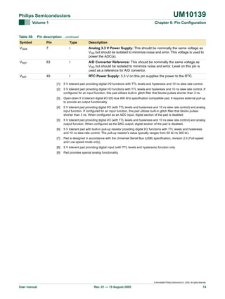 UM10139

Philips Semiconductors
Volume 1

Table 58:

Chapter 6: Pin Configuration

Pin description …continued

Symbol

Pin

Type

Description

VDDA

7

I

Analog 3.3 V Power Supply: This should be nominally the same voltage as
VDD but should be isolated to minimize noise and error. This voltage is used to
power the ADC(s).

VREF

63

I

A/D Converter Reference: This should be nominally the same voltage as
VDD but should be isolated to minimize noise and error. Level on this pin is
used as a reference for A/D convertor.

VBAT

49

I

RTC Power Supply: 3.3 V on this pin supplies the power to the RTC.

[1]

5 V tolerant pad providing digital I/O functions with TTL levels and hysteresis and 10 ns slew rate control.

[2]

5 V tolerant pad providing digital I/O functions with TTL levels and hysteresis and 10 ns slew rate control. If
configured for an input function, this pad utilizes built-in glitch filter that blocks pulses shorter than 3 ns.

[3]

Open-drain 5 V tolerant digital I/O I2C-bus 400 kHz specification compatible pad. It requires external pull-up
to provide an output functionality.

[4]

5 V tolerant pad providing digital I/O (with TTL levels and hysteresis and 10 ns slew rate control) and analog
input function. If configured for an input function, this pad utilizes built-in glitch filter that blocks pulses
shorter than 3 ns. When configured as an ADC input, digital section of the pad is disabled.

[5]

5 V tolerant pad providing digital I/O (with TTL levels and hysteresis and 10 ns slew rate control) and analog
output function. When configured as the DAC output, digital section of the pad is disabled.

[6]

5 V tolerant pad with built-in pull-up resistor providing digital I/O functions with TTL levels and hysteresis
and 10 ns slew rate control. The pull-up resistor’s value typically ranges from 60 kΩ to 300 kΩ.

[7]

Pad is designed in accordance with the Universal Serial Bus (USB) specification, revision 2.0 (Full-speed
and Low-speed mode only).

[8]

5 V tolerant pad providing digital input (with TTL levels and hysteresis) function only.

[9]

Pad provides special analog functionality.

© Koninklijke Philips Electronics N.V. 2005. All rights reserved.

User manual

Rev. 01 — 15 August 2005

74

 