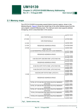 UM10139
Chapter 2: LPC2141/2/4/6/8 Memory Addressing
Rev. 01 — 15 August 2005

User manual

2.1 Memory maps
The LPC2141/2/4/6/8 incorporates several distinct memory regions, shown in the
following figures. Figure 2 shows the overall map of the entire address space from the
user program viewpoint following reset. The interrupt vector area supports address
remapping, which is described later in this section.

4.0 GB

0xFFFF FFFF
AHB PERIPHERALS

3.75 GB

0xF000 0000
VPB PERIPHERALS
0xE000 0000

3.5 GB
3.0 GB
2.0 GB

0xC000 0000

RESERVED ADDRESS SPACE
BOOT BLOCK
(12 kB REMAPPED FROM ON-CHIP FLASH MEMORY)

0x8000 0000
0x7FFF D000
0x7FFF CFFF

RESERVED ADDRESS SPACE
8 kB ON-CHIP USB DMA RAM (LPC2146/2148)
RESERVED ADDRESS SPACE
32 kB ON-CHIP STATIC RAM (LPC2146/2148)
16 kB ON-CHIP STATIC RAM (LPC2142/2144)
8 kB ON-CHIP STATIC RAM (LPC2141)
1.0 GB

0x7FD0 2000
0x7FD0 1FFF
0x7FD0 0000
0x7FCF FFFF
0x4000 8000
0x4000 7FFF
0x4000 4000
0x4000 3FFF
0x4000 2000
0x4000 1FFF
0x4000 0000
0x3FFF FFFF

RESERVED ADDRESS SPACE

0.0 GB

TOTAL OF 512 kB ON-CHIP NON-VOLATILE MEMORY
(LPC2148)
TOTAL OF 256 kB ON-CHIP NON-VOLATILE MEMORY
(LPC2146)
TOTAL OF 128 kB ON-CHIP NON-VOLATILE MEMORY
(LPC2144)
TOTAL OF 64 kB ON-CHIP NON-VOLATILE MEMORY
(LPC2142)
TOTAL OF 32 kB ON-CHIP NON-VOLATILE MEMORY
(LPC2141)

0x0008 0000
0x0007 FFFF
0x0004 0000
0x0003 FFFF
0x0002 0000
0x0001 FFFF
0x0001 0000
0x0000 FFFF
0x0000 8000
0x0000 7FFF
0x0000 0000

Fig 2. System memory map

© Koninklijke Philips Electronics N.V. 2005. All rights reserved.

User manual

Rev. 01 — 15 August 2005

8

 
