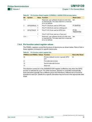 UM10139

Philips Semiconductors
Volume 1

Chapter 7: Pin Connect Block

Table 62:

Pin function Select register 2 (PINSEL2 - 0xE002 C014) bit description

Bit

Symbol

Value Function

1:0

-

-

2

GPIO/DEBUG 0

3

GPIO/TRACE 0

1

Reset value

Reserved, user software should not write ones NA
to reserved bits. The value read from a reserved
bit is not defined.
Pins P1.36-26 are used as GPIO pins.

P1.26/RTCK

Pins P1.36-26 are used as a Debug port.
Pins P1.25-16 are used as GPIO pins.

P1.20/
TRACESYNC

1
31:4 -

Pins P1.25-16 are used as a Trace port.

-

Reserved, user software should not write ones NA
to reserved bits. The value read from a reserved
bit is not defined.

7.4.4 Pin function select register values
The PINSEL registers control the functions of device pins as shown below. Pairs of bits in
these registers correspond to specific device pins.
Table 63:

Pin function select register bits

PINSEL0 and PINSEL1 Values Function

Value after Reset

00

Primary (default) function, typically GPIO
port

00

01

First alternate function

10

Second alternate function

11

Reserved

The direction control bit in the IO0DIR/IO1DIR register is effective only when the GPIO
function is selected for a pin. For other functions, direction is controlled automatically.
Each derivative typically has a different pinout and therefore a different set of functions
possible for each pin. Details for a specific derivative may be found in the appropriate data
sheet.

© Koninklijke Philips Electronics N.V. 2005. All rights reserved.

User manual

Rev. 01 — 15 August 2005

80

 