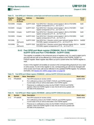 UM10139

Philips Semiconductors
Volume 1

Table 72:

Chapter 8: GPIO

Fast GPIO port 1 Direction control byte and half-word accessible register description

Register
name

Register
Address
length (bits)
& access

Description

Reset
value

FIO1DIR0

8 (byte)

0x3FFF C020

Fast GPIO Port 1 Direction control register 0. Bit 0 in FIO1DIR0
register corresponds to P1.0 ... bit 7 to P1.7.

0x00

FIO1DIR1

8 (byte)

0x3FFF C021

Fast GPIO Port 1 Direction control register 1. Bit 0 in FIO1DIR1
register corresponds to P1.8 ... bit 7 to P1.15.

0x00

FIO1DIR2

8 (byte)

0x3FFF C022

Fast GPIO Port 1 Direction control register 2. Bit 0 in FIO1DIR2
register corresponds to P1.16 ... bit 7 to P1.23.

0x00

FIO1DIR3

8 (byte)

0x3FFF C023

Fast GPIO Port 1 Direction control register 3. Bit 0 in FIO1DIR3
register corresponds to P1.24 ... bit 7 to P1.31.

0x00

FIO1DIRL

16
(half-word)

0x3FFF C020

Fast GPIO Port 1 Direction control Lower half-word register. Bit 0 in
FIO1DIRL register corresponds to P1.0 ... bit 15 to P1.15.

0x0000

FIO1DIRU

16
(half-word)

0x3FFF C022

Fast GPIO Port 1 Direction control Upper half-word register. Bit 0 in
FIO1DIRU register corresponds to P1.16 ... bit 15 to P1.31.

0x0000

8.4.2 Fast GPIO port Mask register (FIOMASK, Port 0: FIO0MASK 0x3FFF C010 and Port 1:FIO1MASK - 0x3FFF C030)
This register is available in the enhanced group of registers only. It is used to select port’s
pins that will and will not be affected by a write accesses to the FIOPIN, FIOSET or
FIOSLR register. Mask register also filters out port’s content when the FIOPIN register is
read.
A zero in this register’s bit enables an access to the corresponding physical pin via a read
or write access. If a bit in this register is one, corresponding pin will not be changed with
write access and if read, will not be reflected in the updated FIOPIN register. For software
examples, see Section 8.5 “GPIO usage notes” on page 92
Table 73:

Fast GPIO port 0 Mask register (FIO0MASK - address 0x3FFF C010) bit description

Bit

Symbol

31:0

Value Description

FP0xMASK

Reset value

Fast GPIO physical pin access control.

0x0000 0000

0
1

Table 74:

Pin is affected by writes to the FIOSET, FIOCLR, and FIOPIN registers.
Current state of the pin will be observable in the FIOPIN register.
Physical pin is unaffected by writes into the FIOSET, FIOCLR and FIOPIN
registers. When the FIOPIN register is read, this bit will not be updated with
the state of the physical pin.

Fast GPIO port 1 Mask register (FIO1MASK - address 0x3FFF C030) bit description

Bit

Symbol

31:0

Value Description

FP1xMASK

Reset value

Fast GPIO physical pin access control.

0x0000 0000

0

Pin is affected by writes to the FIOSET, FIOCLR, and FIOPIN registers.
Current state of the pin will be observable in the FIOPIN register.

1

Physical pin is unaffected by writes into the FIOSET, FIOCLR and FIOPIN
registers. When the FIOPIN register is read, this bit will not be updated with
the state of the physical pin.

© Koninklijke Philips Electronics N.V. 2005. All rights reserved.

User manual

Rev. 01 — 15 August 2005

85

 