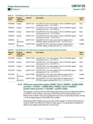 UM10139

Philips Semiconductors
Volume 1

Table 81:

Chapter 8: GPIO

Fast GPIO port 0 Pin value byte and half-word accessible register description

Register
name

Register
Address
length (bits)
& access

Description

Reset
value

FIO0PIN0

8 (byte)

0x3FFF C014

Fast GPIO Port 0 Pin value register 0. Bit 0 in FIO0PIN0 register
corresponds to P0.0 ... bit 7 to P0.7.

0x00

FIO0PIN1

8 (byte)

0x3FFF C015

Fast GPIO Port 0 Pin value register 1. Bit 0 in FIO0PIN1 register
corresponds to P0.8 ... bit 7 to P0.15.

0x00

FIO0PIN2

8 (byte)

0x3FFF C016

Fast GPIO Port 0 Pin value register 2. Bit 0 in FIO0PIN2 register
corresponds to P0.16 ... bit 7 to P0.23.

0x00

FIO0PIN3

8 (byte)

0x3FFF C017

Fast GPIO Port 0 Pin value register 3. Bit 0 in FIO0PIN3 register
corresponds to P0.24 ... bit 7 to P0.31.

0x00

FIO0PINL

16
(half-word)

0x3FFF C014

Fast GPIO Port 0 Pin value Lower half-word register. Bit 0 in
FIO0PINL register corresponds to P0.0 ... bit 15 to P0.15.

0x0000

FIO0PINU

16
(half-word)

0x3FFF C016

Fast GPIO Port 0 Pin value Upper half-word register. Bit 0 in
FIO0PINU register corresponds to P0.16 ... bit 15 to P0.31.

0x0000

Table 82:

Fast GPIO port 1 Pin value byte and half-word accessible register description

Register
name

Register
Address
length (bits)
& access

Description

Reset
value

FIO1PIN0

8 (byte)

0x3FFF C034

Fast GPIO Port 1 Pin value register 0. Bit 0 in FIO1PIN0 register
corresponds to P1.0 ... bit 7 to P1.7.

0x00

FIO1PIN1

8 (byte)

0x3FFF C035

Fast GPIO Port 1 Pin value register 1. Bit 0 in FIO1PIN1 register
corresponds to P1.8 ... bit 7 to P1.15.

0x00

FIO1PIN2

8 (byte)

0x3FFF C036

Fast GPIO Port 1 Pin value register 2. Bit 0 in FIO1PIN2 register
corresponds to P1.16 ... bit 7 to P1.23.

0x00

FIO1PIN3

8 (byte)

0x3FFF C037

Fast GPIO Port 1 Pin value register 3. Bit 0 in FIO1PIN3 register
corresponds to P1.24 ... bit 7 to P1.31.

0x00

FIO1PINL

16
(half-word)

0x3FFF C034

Fast GPIO Port 1 Pin value Lower half-word register. Bit 0 in
FIO1PINL register corresponds to P1.0 ... bit 15 to P1.15.

0x0000

FIO1PINU

16
(half-word)

0x3FFF C036

Fast GPIO Port 1 Pin value Upper half-word register. Bit 0 in
FIO1PINU register corresponds to P1.16 ... bit 15 to P1.31.

0x0000

8.4.4 GPIO port output Set register (IOSET, Port 0: IO0SET - 0xE002 8004
and Port 1: IO1SET - 0xE002 8014; FIOSET, Port 0: FIO0SET 0x3FFF C018 and Port 1: FIO1SET - 0x3FFF C038)
This register is used to produce a HIGH level output at the port pins configured as GPIO in
an OUTPUT mode. Writing 1 produces a HIGH level at the corresponding port pins.
Writing 0 has no effect. If any pin is configured as an input or a secondary function, writing
1 to the corresponding bit in the IOSET has no effect.
Reading the IOSET register returns the value of this register, as determined by previous
writes to IOSET and IOCLR (or IOPIN as noted above). This value does not reflect the
effect of any outside world influence on the I/O pins.

© Koninklijke Philips Electronics N.V. 2005. All rights reserved.

User manual

Rev. 01 — 15 August 2005

88

 
