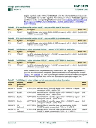 UM10139

Philips Semiconductors
Volume 1

Chapter 8: GPIO

Legacy registers are the IO0SET and IO1SET, while the enhanced GPIOs are supported
via the FIO0SET and FIO1SET registers. Access to a port pins via the FIOSET register is
conditioned by the corresponding FIOMASK register (see Section 8.4.2 “Fast GPIO port
Mask register (FIOMASK, Port 0: FIO0MASK - 0x3FFF C010 and Port 1:FIO1MASK 0x3FFF C030)”).
Table 83:

GPIO port 0 output Set register (IO0SET - address 0xE002 8004 bit description

Bit

Symbol

Description

31:0

P0xSET

Slow GPIO output value Set bits. Bit 0 in IO0SET corresponds to P0.0 ... Bit 31 0x0000 0000
in IO0SET corresponds to P0.31.

Table 84:

Reset value

GPIO port 1 output Set register (IO1SET - address 0xE002 8014) bit description

Bit

Symbol

Description

31:0

P1xSET

Slow GPIO output value Set bits. Bit 0 in IO1SET corresponds to P1.0 ... Bit 31 0x0000 0000
in IO1SET corresponds to P1.31.

Table 85:

Reset value

Fast GPIO port 0 output Set register (FIO0SET - address 0x3FFF C018) bit description

Bit

Symbol

Description

31:0

FP0xSET

Fast GPIO output value Set bits. Bit 0 in FIO0SET corresponds to P0.0 ... Bit 31 0x0000 0000
in FIO0SET corresponds to P0.31.

Table 86:

Reset value

Fast GPIO port 1 output Set register (FIO1SET - address 0x3FFF C038) bit description

Bit

Symbol

Description

Reset value

31:0

FP1xSET

Fast GPIO output value Set bits. Bit 0 Fin IO1SET corresponds to P1.0 ... Bit 31 0x0000 0000
in FIO1SET corresponds to P1.31.

Aside from the 32-bit long and word only accessible FIOSET register, every fast GPIO
port can also be controlled via several byte and half-word accessible registers listed in
Table 87 and Table 88, too. Next to providing the same functions as the FIOSET register,
these additional registers allow easier and faster access to the physical port pins.
Table 87:

Fast GPIO port 0 output Set byte and half-word accessible register description

Register
name

Register
Address
length (bits)
& access

Description

Reset
value

FIO0SET0

8 (byte)

0x3FFF C018

Fast GPIO Port 0 output Set register 0. Bit 0 in FIO0SET0 register
corresponds to P0.0 ... bit 7 to P0.7.

0x00

FIO0SET1

8 (byte)

0x3FFF C019

Fast GPIO Port 0 output Set register 1. Bit 0 in FIO0SET1 register
corresponds to P0.8 ... bit 7 to P0.15.

0x00

FIO0SET2

8 (byte)

0x3FFF C01A Fast GPIO Port 0 output Set register 2. Bit 0 in FIO0SET2 register
corresponds to P0.16 ... bit 7 to P0.23.

0x00

FIO0SET3

8 (byte)

0x3FFF C01B Fast GPIO Port 0 output Set register 3. Bit 0 in FIO0SET3 register
corresponds to P0.24 ... bit 7 to P0.31.

0x00

FIO0SETL

16
(half-word)

0x3FFF C018

Fast GPIO Port 0 output Set Lower half-word register. Bit 0 in
FIO0SETL register corresponds to P0.0 ... bit 15 to P0.15.

0x0000

FIO0SETU

16
(half-word)

0x3FFF C01A Fast GPIO Port 0 output Set Upper half-word register. Bit 0 in
FIO0SETU register corresponds to P0.16 ... bit 15 to P0.31.

0x0000

© Koninklijke Philips Electronics N.V. 2005. All rights reserved.

User manual

Rev. 01 — 15 August 2005

89

 