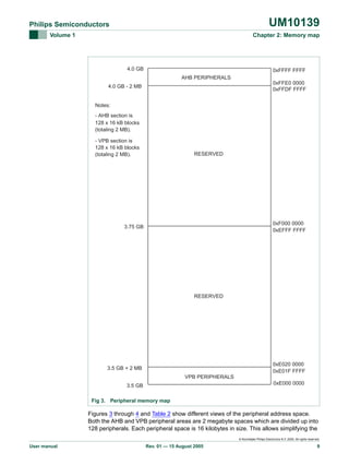UM10139

Philips Semiconductors
Volume 1

Chapter 2: Memory map

4.0 GB

0xFFFF FFFF
AHB PERIPHERALS
0xFFE0 0000
0xFFDF FFFF

4.0 GB - 2 MB

Notes:
- AHB section is
128 x 16 kB blocks
(totaling 2 MB).
- VPB section is
128 x 16 kB blocks
(totaling 2 MB).

RESERVED

0xF000 0000
0xEFFF FFFF

3.75 GB

RESERVED

0xE020 0000
0xE01F FFFF

3.5 GB + 2 MB
VPB PERIPHERALS

0xE000 0000

3.5 GB
Fig 3. Peripheral memory map

Figures 3 through 4 and Table 2 show different views of the peripheral address space.
Both the AHB and VPB peripheral areas are 2 megabyte spaces which are divided up into
128 peripherals. Each peripheral space is 16 kilobytes in size. This allows simplifying the
© Koninklijke Philips Electronics N.V. 2005. All rights reserved.

User manual

Rev. 01 — 15 August 2005

9

 