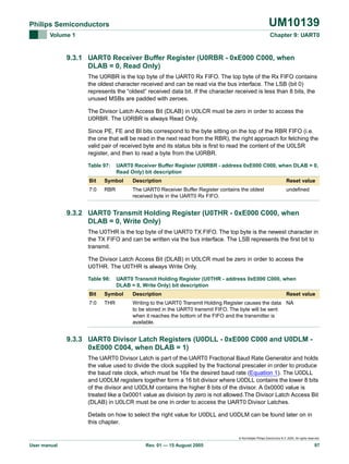UM10139

Philips Semiconductors
Volume 1

Chapter 9: UART0

9.3.1 UART0 Receiver Buffer Register (U0RBR - 0xE000 C000, when
DLAB = 0, Read Only)
The U0RBR is the top byte of the UART0 Rx FIFO. The top byte of the Rx FIFO contains
the oldest character received and can be read via the bus interface. The LSB (bit 0)
represents the “oldest” received data bit. If the character received is less than 8 bits, the
unused MSBs are padded with zeroes.
The Divisor Latch Access Bit (DLAB) in U0LCR must be zero in order to access the
U0RBR. The U0RBR is always Read Only.
Since PE, FE and BI bits correspond to the byte sitting on the top of the RBR FIFO (i.e.
the one that will be read in the next read from the RBR), the right approach for fetching the
valid pair of received byte and its status bits is first to read the content of the U0LSR
register, and then to read a byte from the U0RBR.
Table 97:

UART0 Receiver Buffer Register (U0RBR - address 0xE000 C000, when DLAB = 0,
Read Only) bit description

Bit

Symbol

Description

Reset value

7:0

RBR

The UART0 Receiver Buffer Register contains the oldest
received byte in the UART0 Rx FIFO.

undefined

9.3.2 UART0 Transmit Holding Register (U0THR - 0xE000 C000, when
DLAB = 0, Write Only)
The U0THR is the top byte of the UART0 TX FIFO. The top byte is the newest character in
the TX FIFO and can be written via the bus interface. The LSB represents the first bit to
transmit.
The Divisor Latch Access Bit (DLAB) in U0LCR must be zero in order to access the
U0THR. The U0THR is always Write Only.
Table 98:

UART0 Transmit Holding Register (U0THR - address 0xE000 C000, when
DLAB = 0, Write Only) bit description

Bit

Symbol

Description

Reset value

7:0

THR

Writing to the UART0 Transmit Holding Register causes the data NA
to be stored in the UART0 transmit FIFO. The byte will be sent
when it reaches the bottom of the FIFO and the transmitter is
available.

9.3.3 UART0 Divisor Latch Registers (U0DLL - 0xE000 C000 and U0DLM 0xE000 C004, when DLAB = 1)
The UART0 Divisor Latch is part of the UART0 Fractional Baud Rate Generator and holds
the value used to divide the clock supplied by the fractional prescaler in order to produce
the baud rate clock, which must be 16x the desired baud rate (Equation 1). The U0DLL
and U0DLM registers together form a 16 bit divisor where U0DLL contains the lower 8 bits
of the divisor and U0DLM contains the higher 8 bits of the divisor. A 0x0000 value is
treated like a 0x0001 value as division by zero is not allowed.The Divisor Latch Access Bit
(DLAB) in U0LCR must be one in order to access the UART0 Divisor Latches.
Details on how to select the right value for U0DLL and U0DLM can be found later on in
this chapter.
© Koninklijke Philips Electronics N.V. 2005. All rights reserved.

User manual

Rev. 01 — 15 August 2005

97

 
