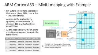 ARM Cortex A53 – MMU mapping with Example
• Let us take an example application
that needs 16k of RAM (.text + .bss
+ .data and others).
• As soon as the application is
spawned, assume that the OS
allocates 16k at virtual address:
0x80000000.
• As the page size is 4k, the OS allots
4 contiguous pages as shown in the
table below:
1
2
3
4
0x8000_0000 + 16k
0x00000000
Page VA: start VA: end PA: start PA: end
1 80000000 80000FFF 00017000 00017FFF
2 80001000 80001FFF 00029000 00029FFF
3 80002000 80002FFF 00003000 00003FFF
4 80003000 80003FFF 0004F000 0004FFFF
0x00016000
0x00024000
0x0004D000
This table is for illustrating the MMU lookup
table. Note that the physical address in last 2
columns are not contiguous.
 