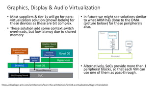 Graphics, Display & Audio Virtualization
• Most suppliers & tier 1s will go for para-
virtualization solution (shown below) for
these devices as these are bit complex.
• These solution add some context switch
overheads, but low latency due to shared
memory
• In future we might see solutions similar
to what ARM has done to the DMA
(picture below) for these peripherals
also.
• Alternatively, SoCs provide more than 1
peripheral blocks, so that each VM can
use one of them as pass-through.
Copyright © 2019 Arm Limited (or its affiliates). All rights reserved.
Non-Confidential
In this system, a hypervisor is using stage 2 to provide isolation between VMs. The ability
to see memory is limited by the stage 2 tables that the hypervisor controls.
Allowing a driver in the VM to directly interact with the DMA controller creates two prob
Isolation: The DMA controller is not subject to the stage 2 tables, and could be used to br
VM’s sandbox.
Address space: With two stages of translation, what the kernel believes to be PAs are IPA
controller still sees PAs, therefore the kernel and DMA controller have different views o
overcome this problem, the hypervisor could trap every interaction between the VM and
controller, providing the necessary translation. When memory is fragmented, this proces
inefficient and problematic.
An alternative to trapping and emulating driver accesses is to extend the stage 2 regime
other masters, like our DMA controller. When this happens, those masters also need an M
referred to as a System Memory Management Unit (SMMU, sometimes also called IOMM
https://developer.arm.com/architectures/learn-the-architecture/armv8-a-virtualization/stage-2-translation
SoC
Host OSDriver(s)
Hypervisor
Guest OS
Shared Memory
GPU/Display/Sound
Backend
Server
Graphics / Sound
Application Frontend
Client Driver
Graphics / Sound
Application
 