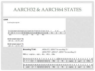 AARCH32 & AARCH64 STATES
 